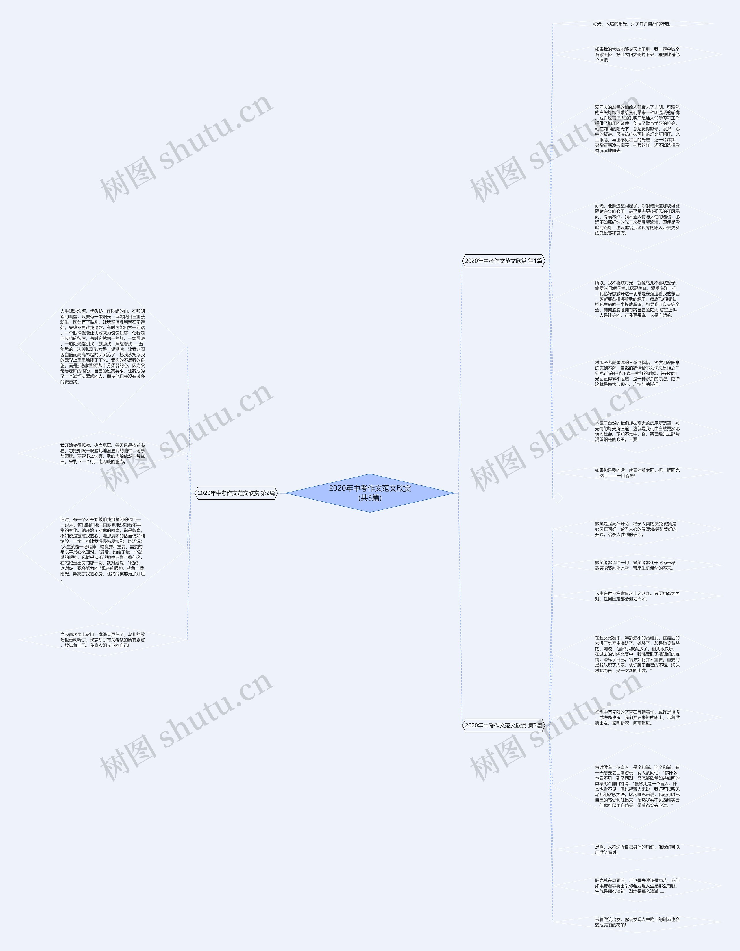 2020年中考作文范文欣赏(共3篇) 2020年中考作文范文欣赏(共3篇)