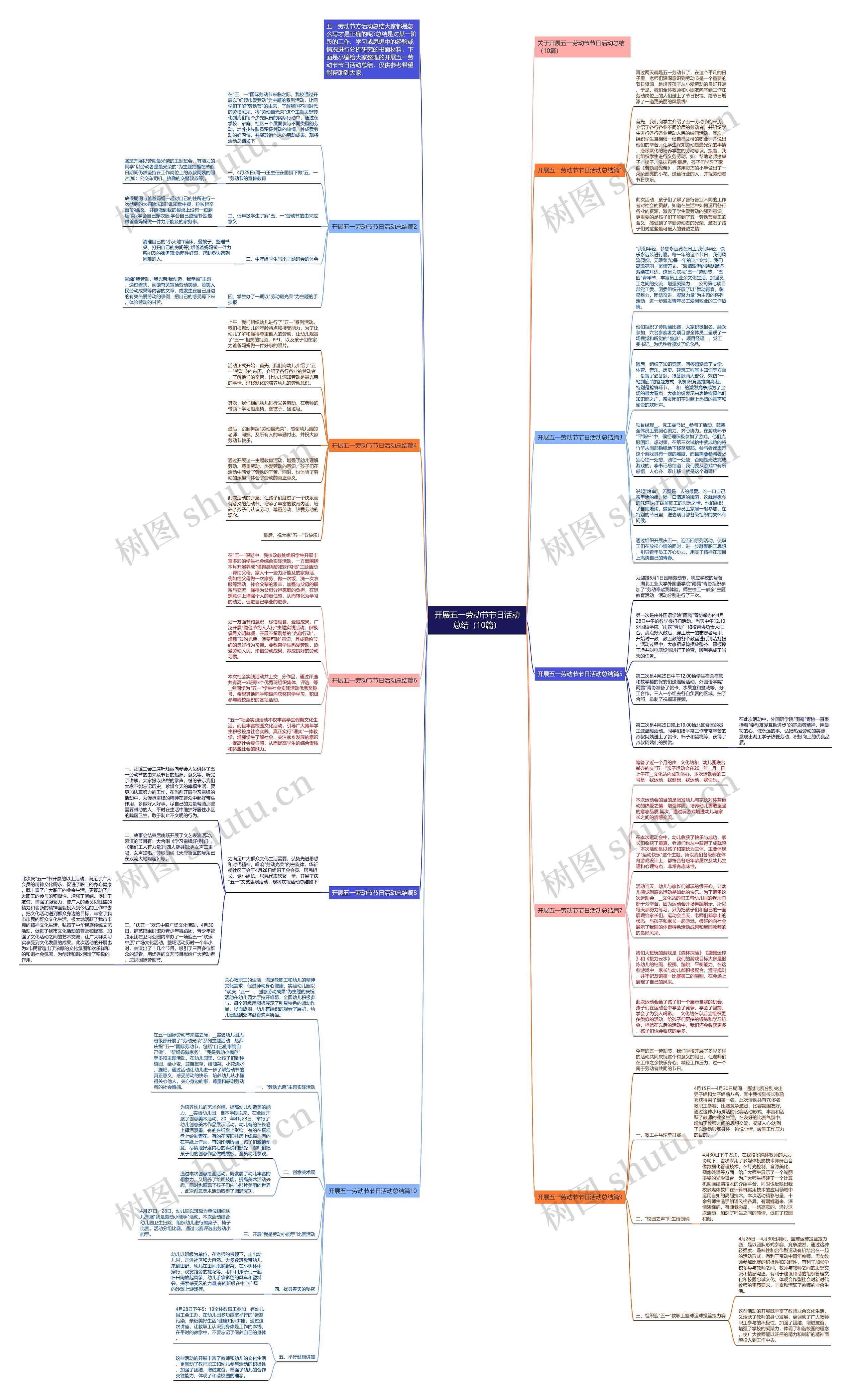 开展五一劳动节节日活动总结（10篇）思维导图