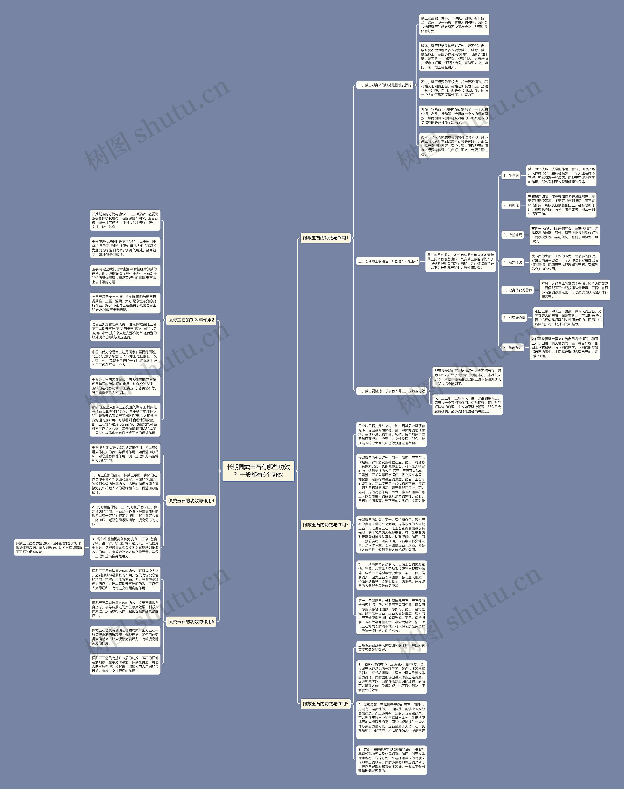 长期佩戴玉石有哪些功效？一般都有6个功效思维导图