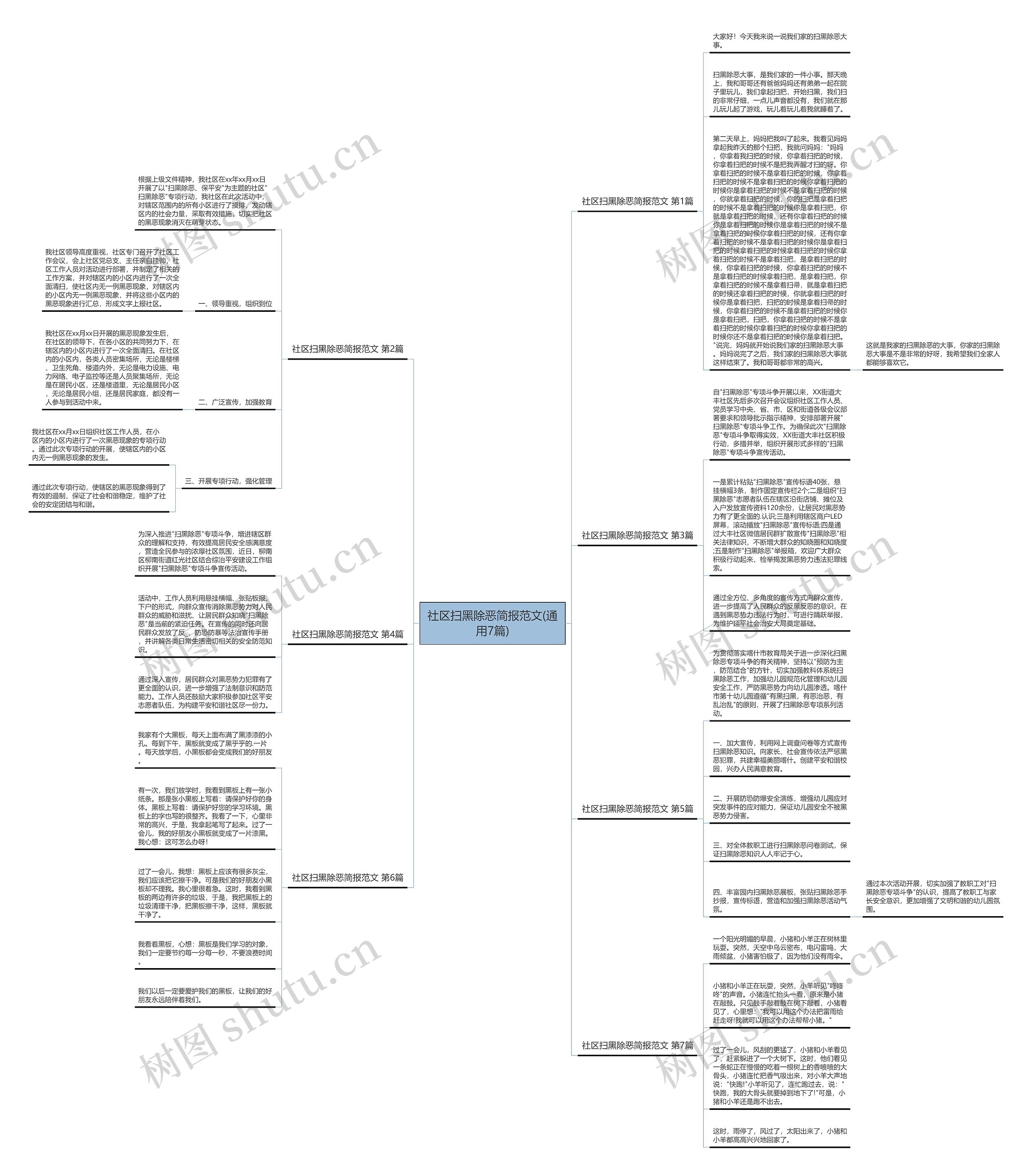 社区扫黑除恶简报范文(通用7篇) 社区扫黑除恶简报范文(通用7篇)