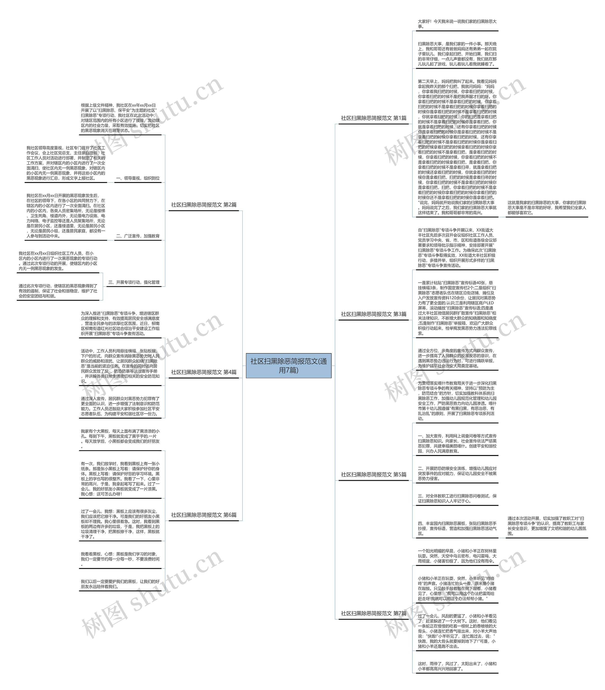 社区扫黑除恶简报范文(通用7篇)思维导图