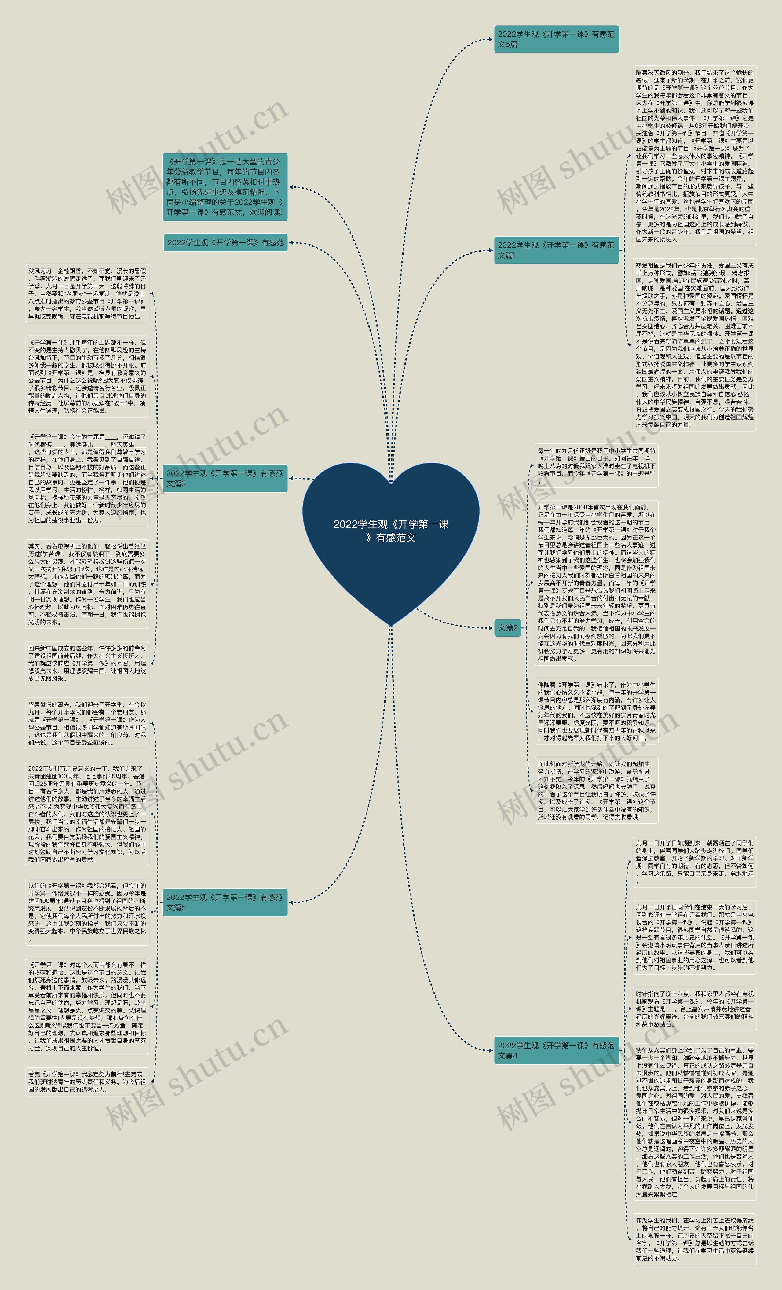 2022学生观《开学第一课》有感范文思维导图