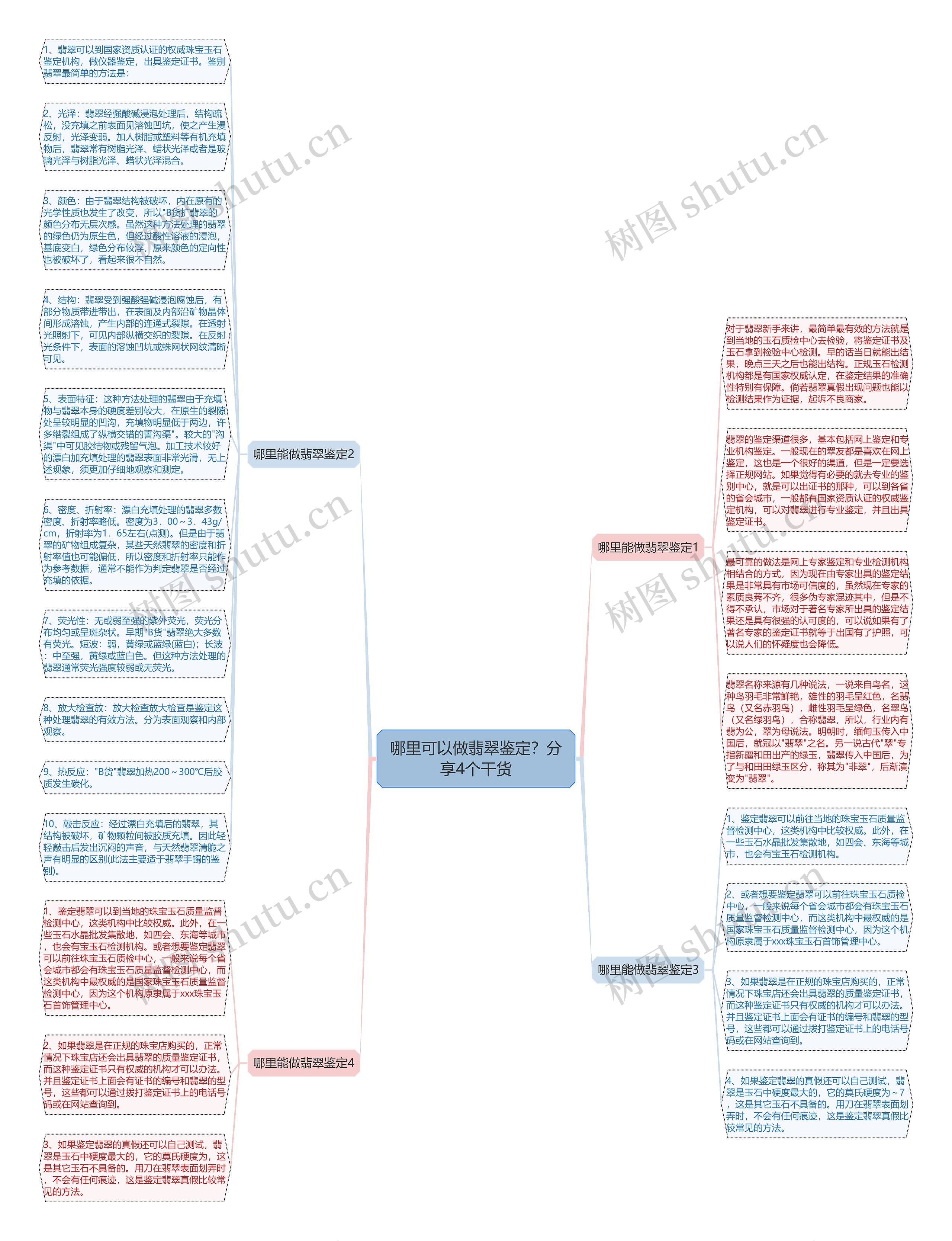 哪里可以做翡翠鉴定？分享4个干货思维导图
