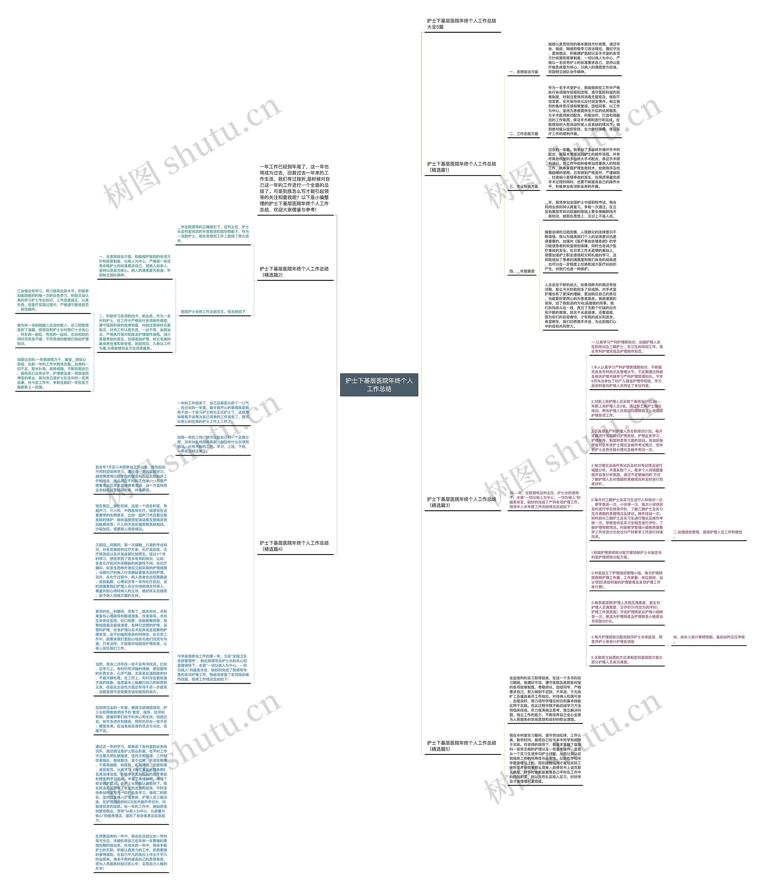 护士下基层医院年终个人工作总结思维导图