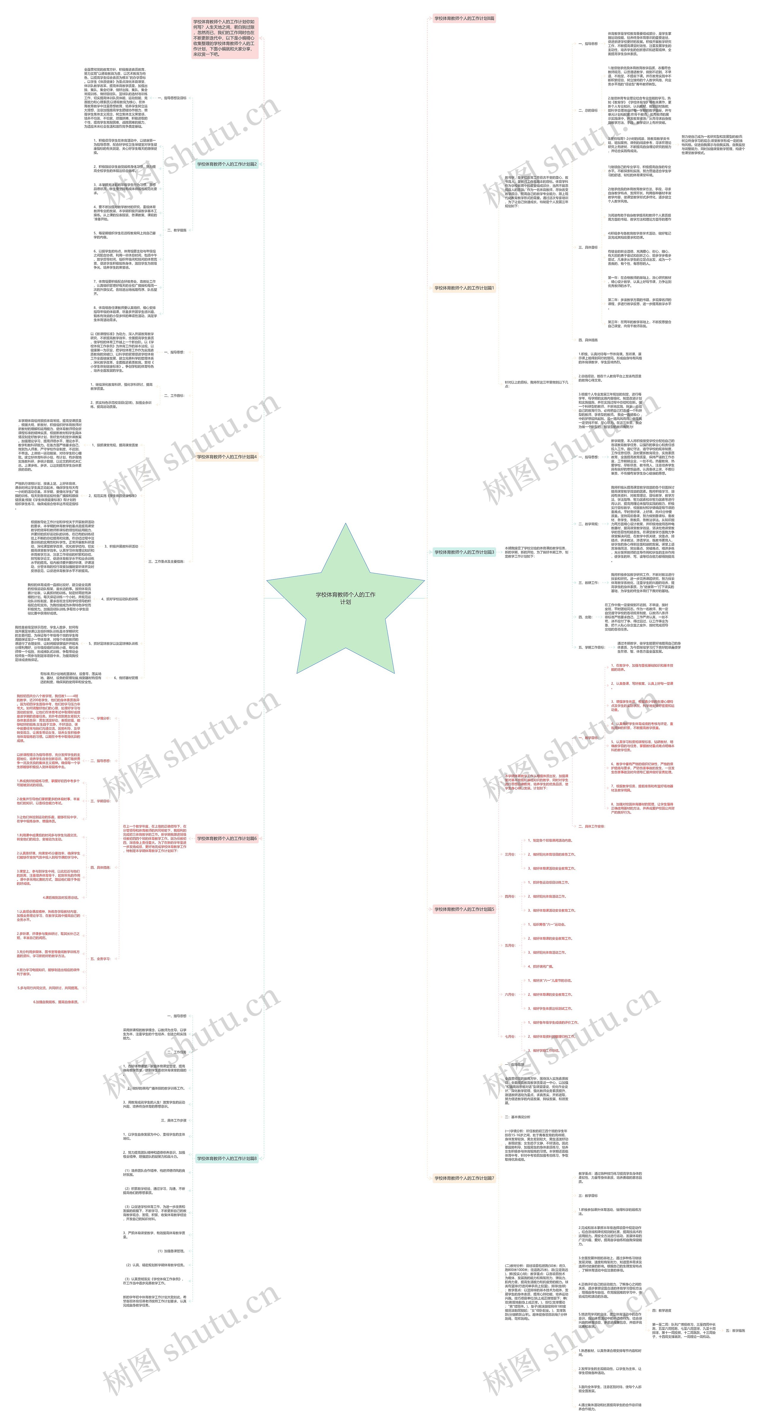学校体育教师个人的工作计划思维导图