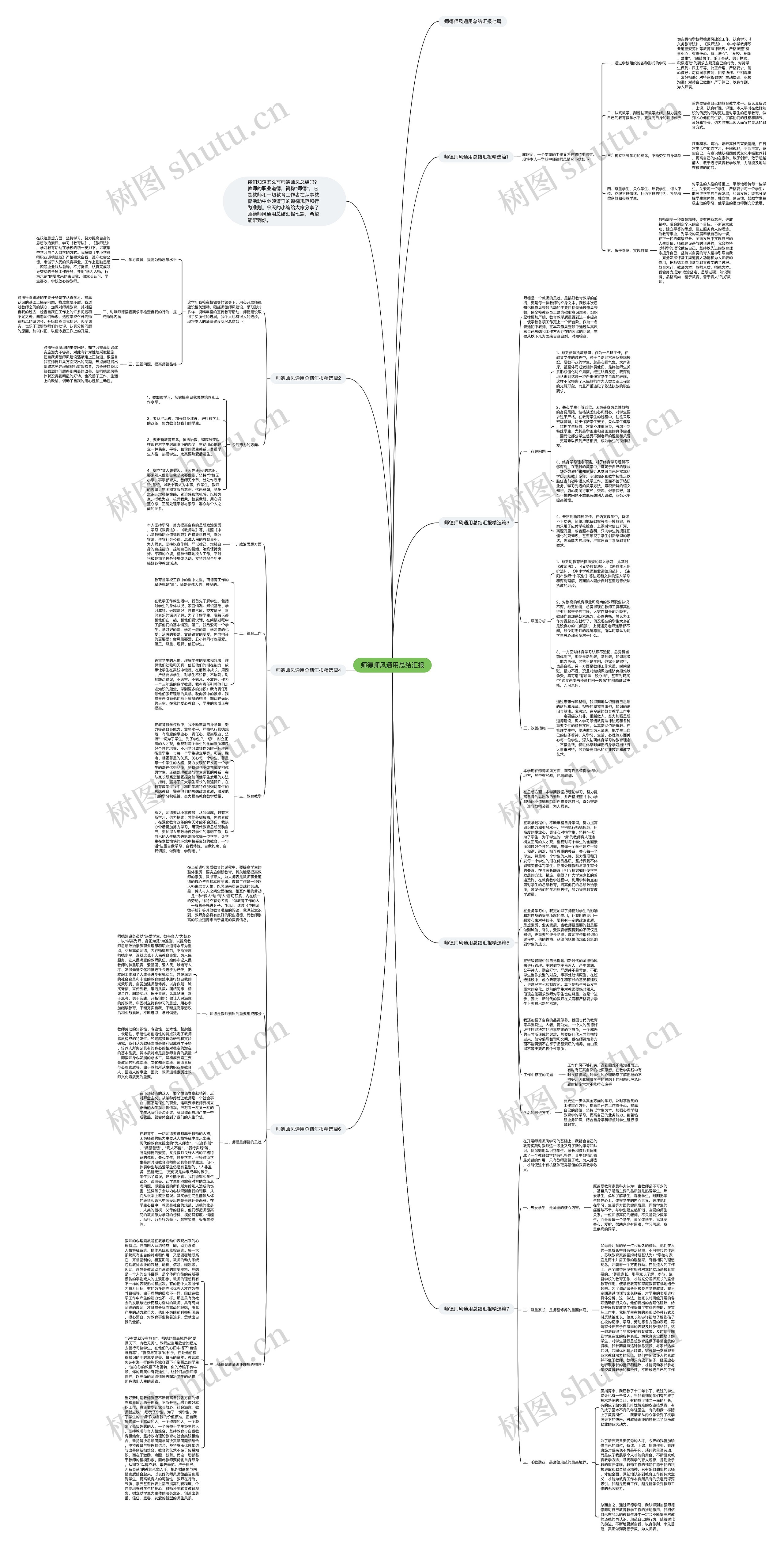 师德师风通用总结汇报思维导图