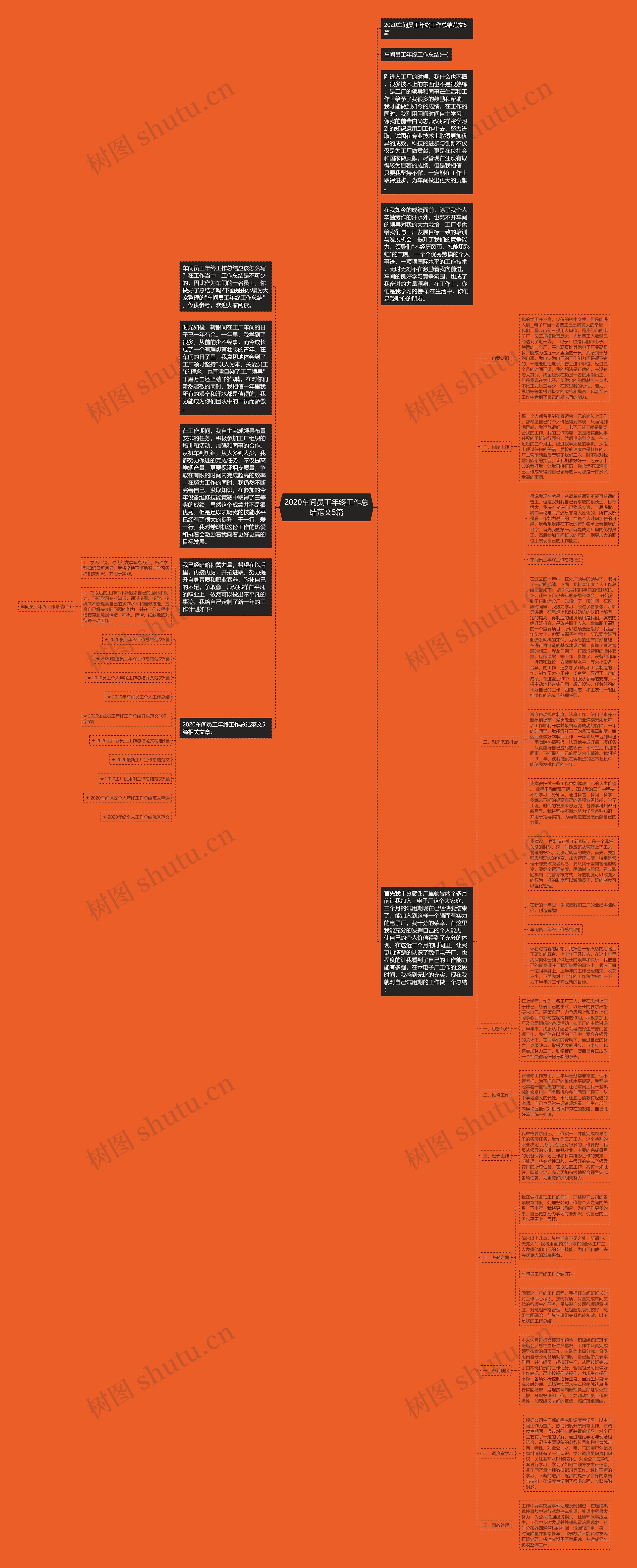 2020车间员工年终工作总结范文5篇思维导图