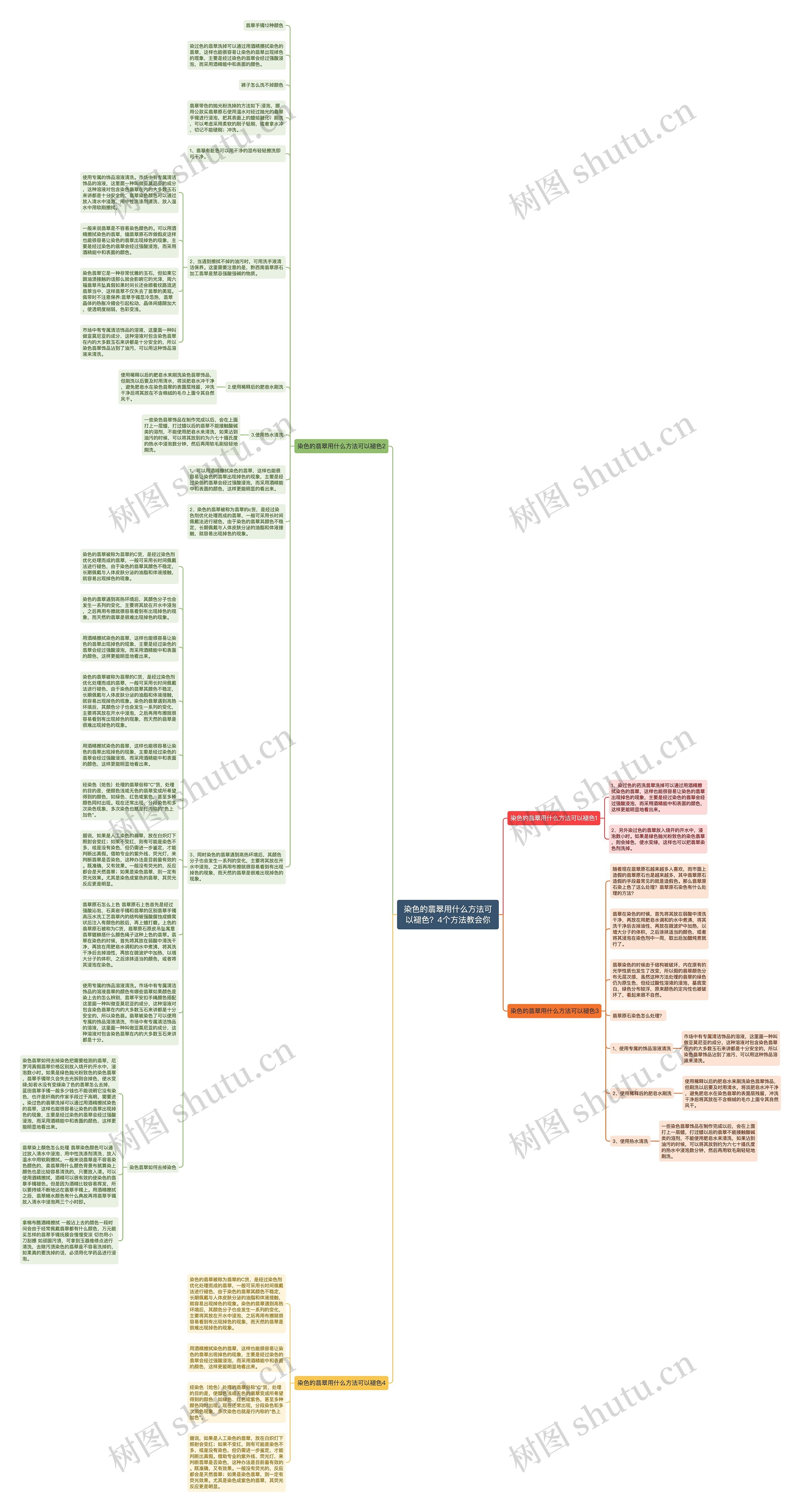 染色的翡翠用什么方法可以褪色？4个方法教会你思维导图