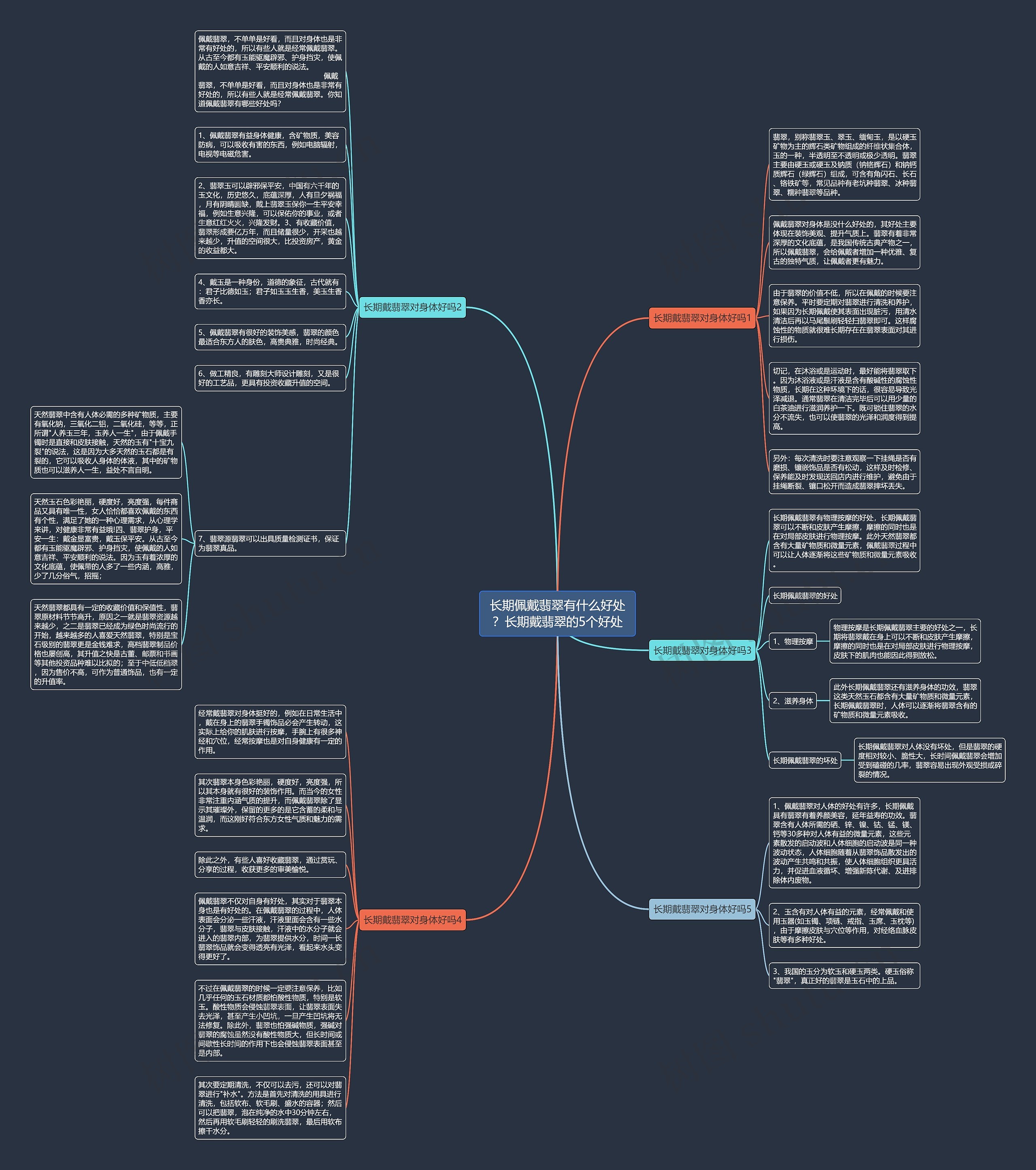 长期佩戴翡翠有什么好处？长期戴翡翠的5个好处思维导图
