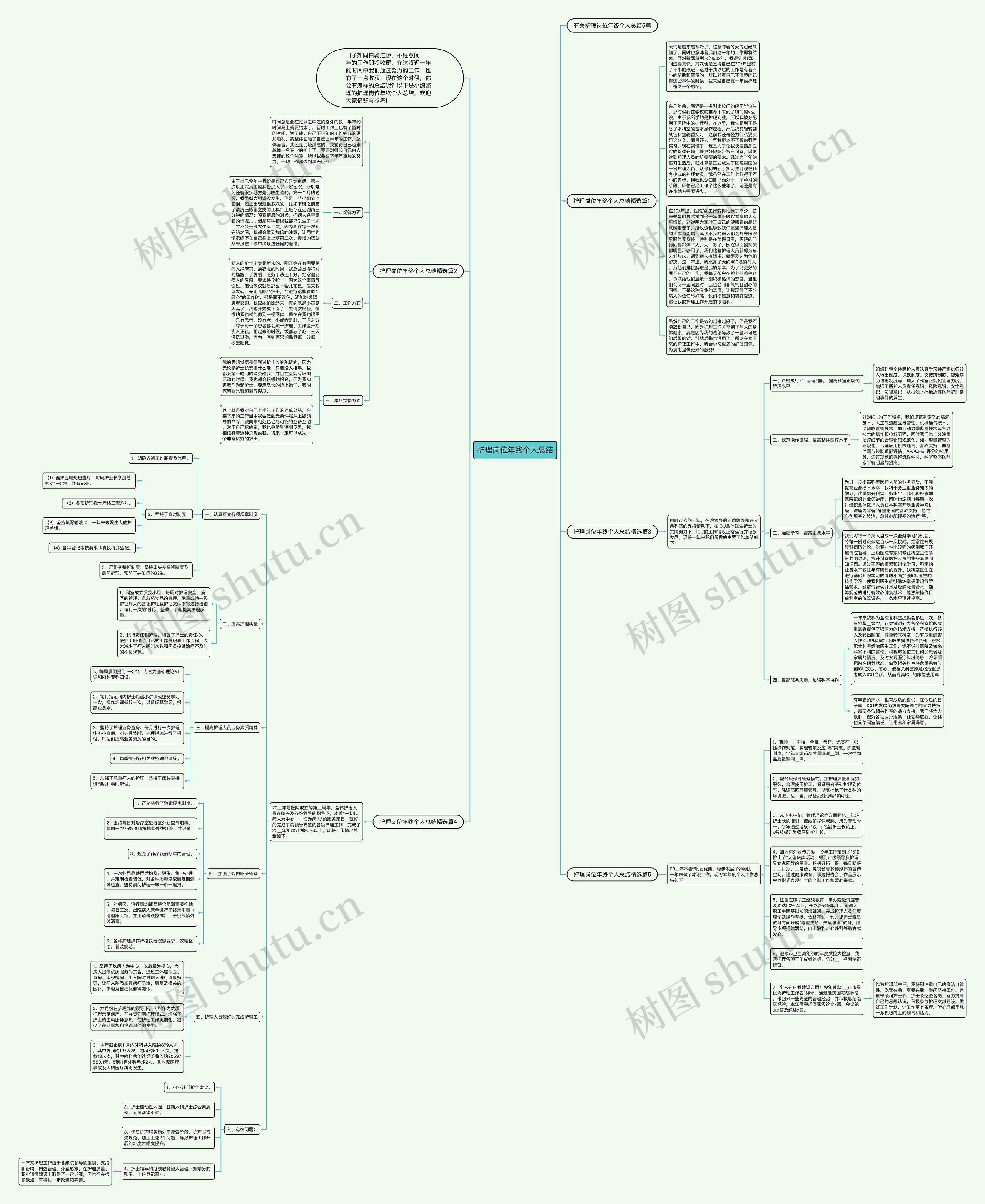 护理岗位年终个人总结思维导图