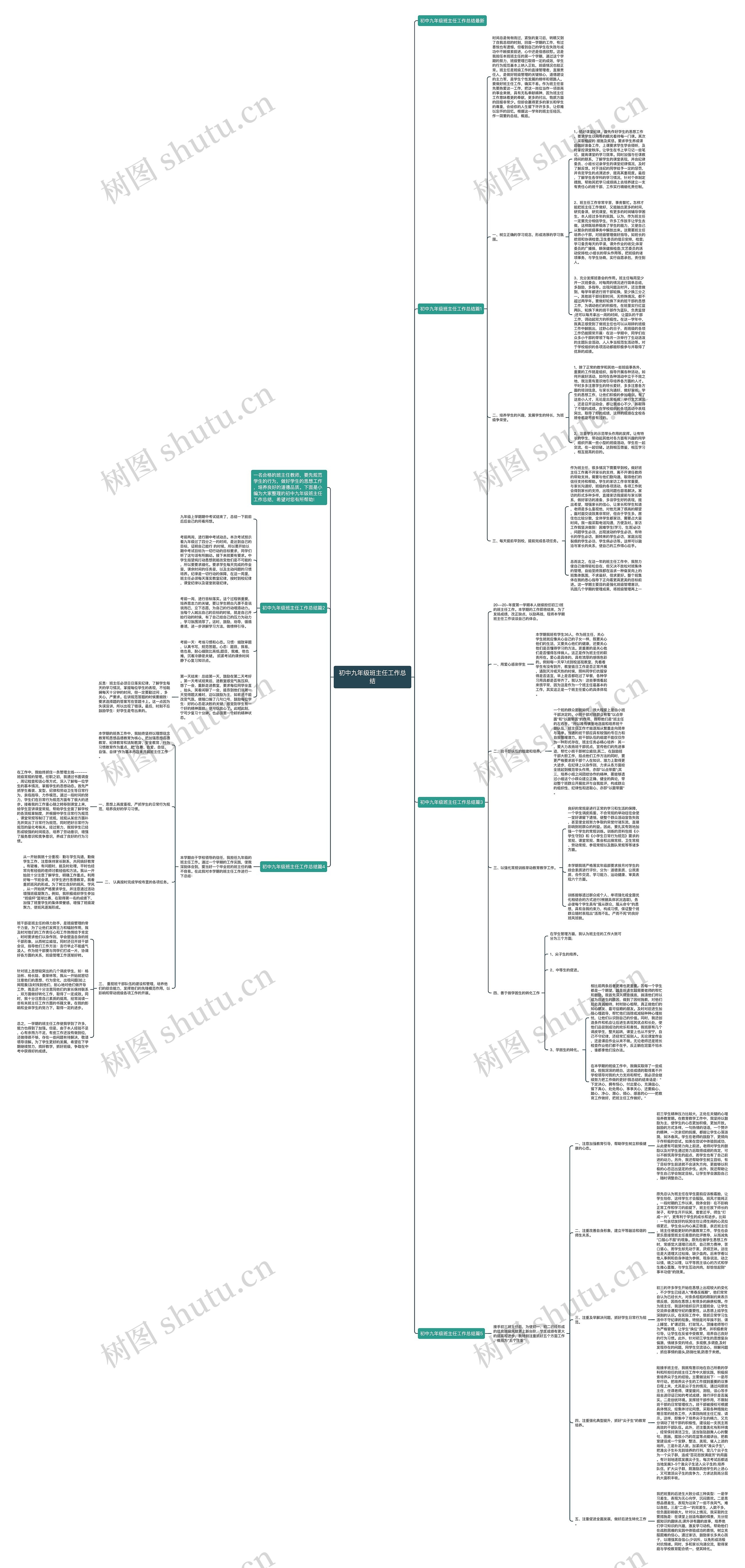 初中九年级班主任工作总结思维导图