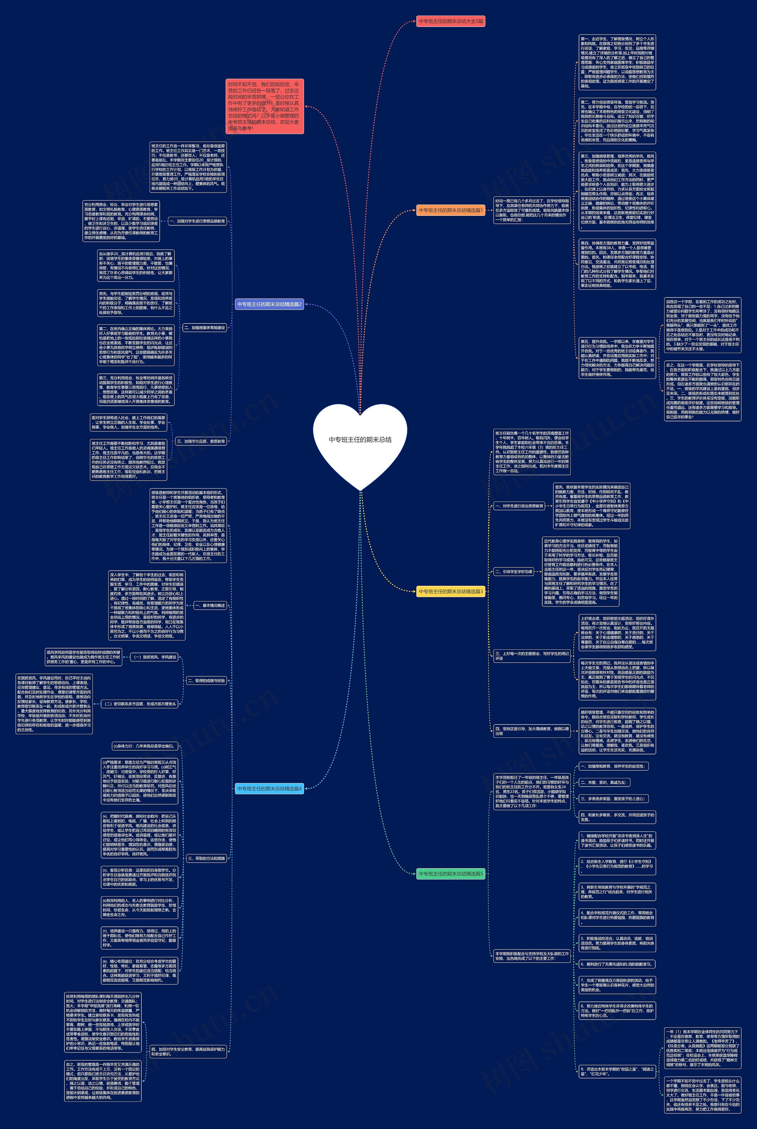 中专班主任的期末总结思维导图