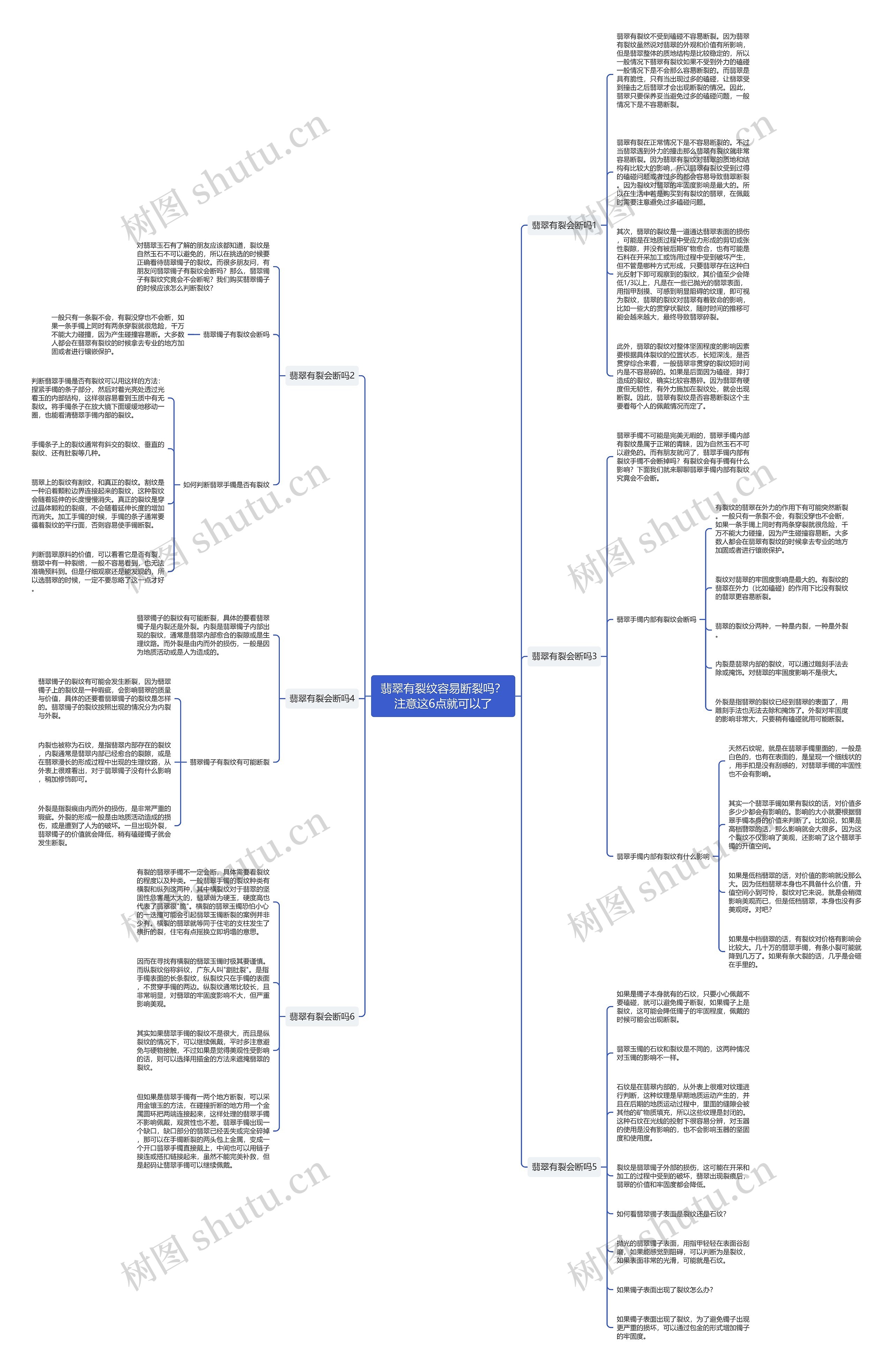 翡翠有裂纹容易断裂吗？注意这6点就可以了思维导图