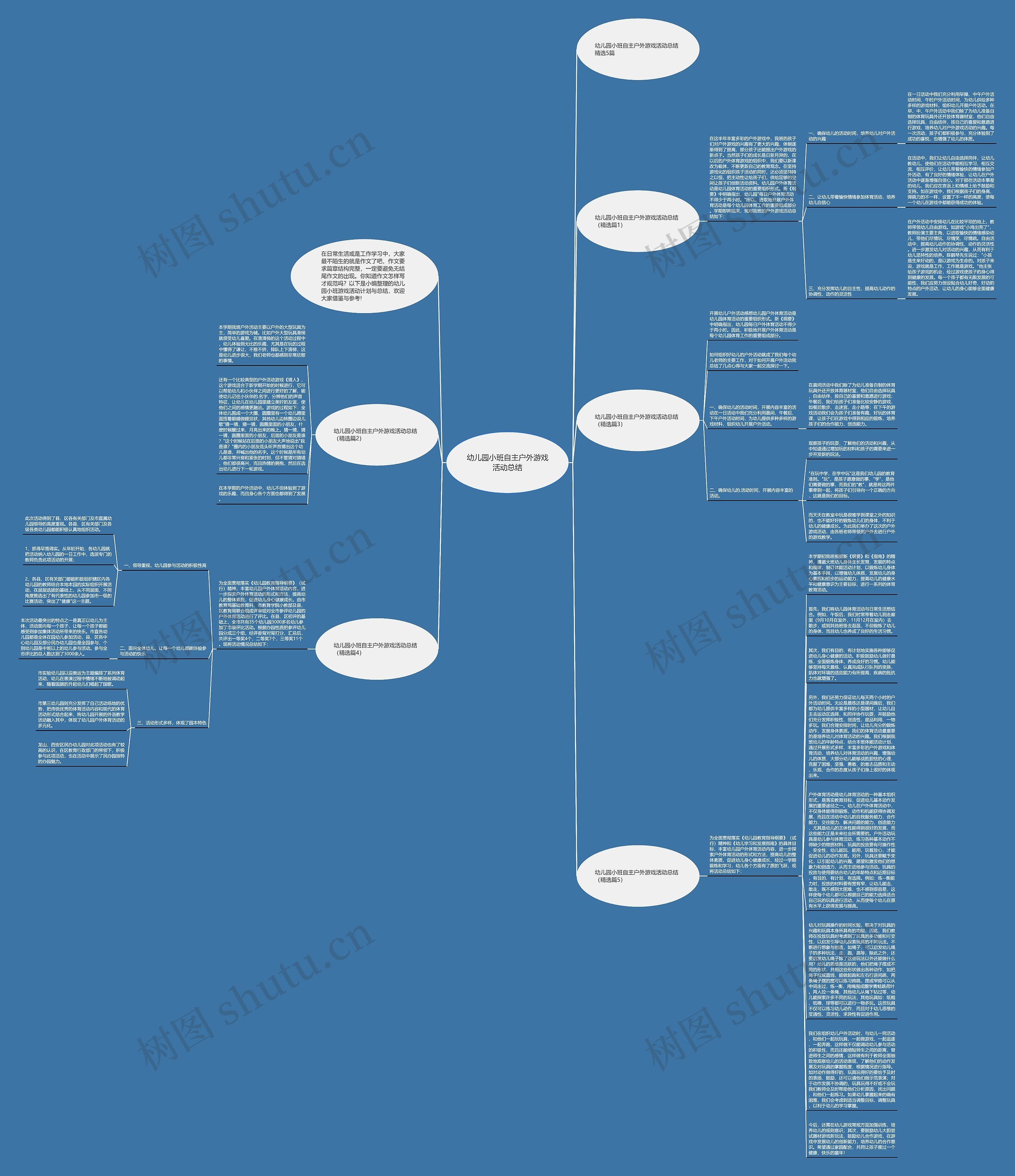 幼儿园小班自主户外游戏活动总结思维导图