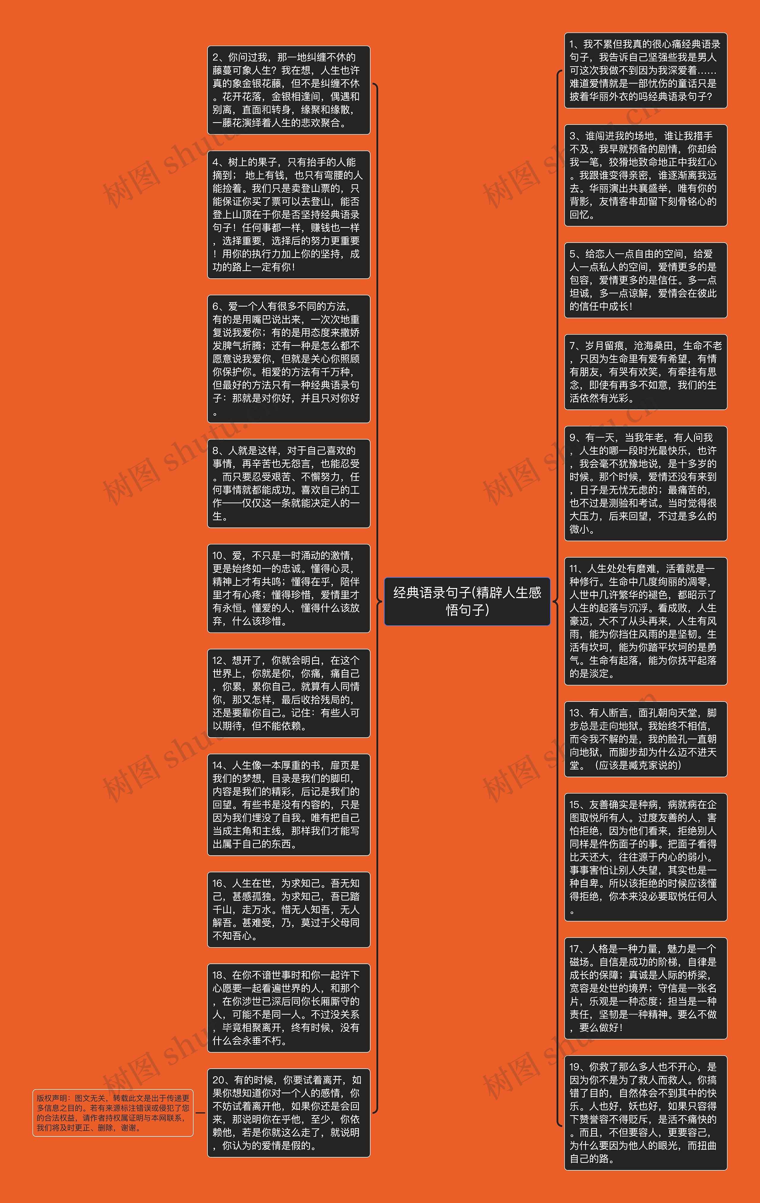 经典语录句子(精辟人生感悟句子)思维导图