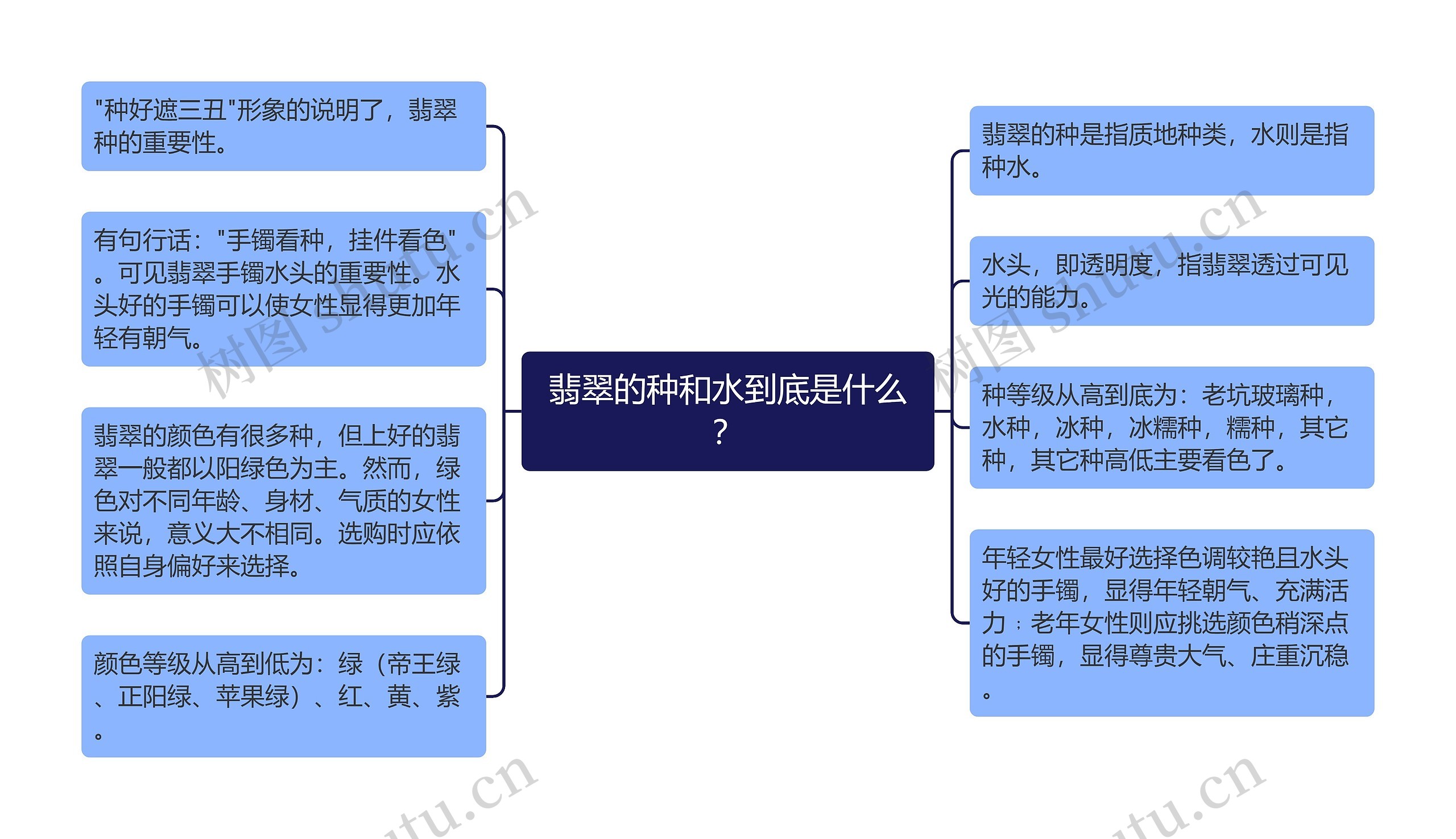 翡翠的种和水到底是什么？