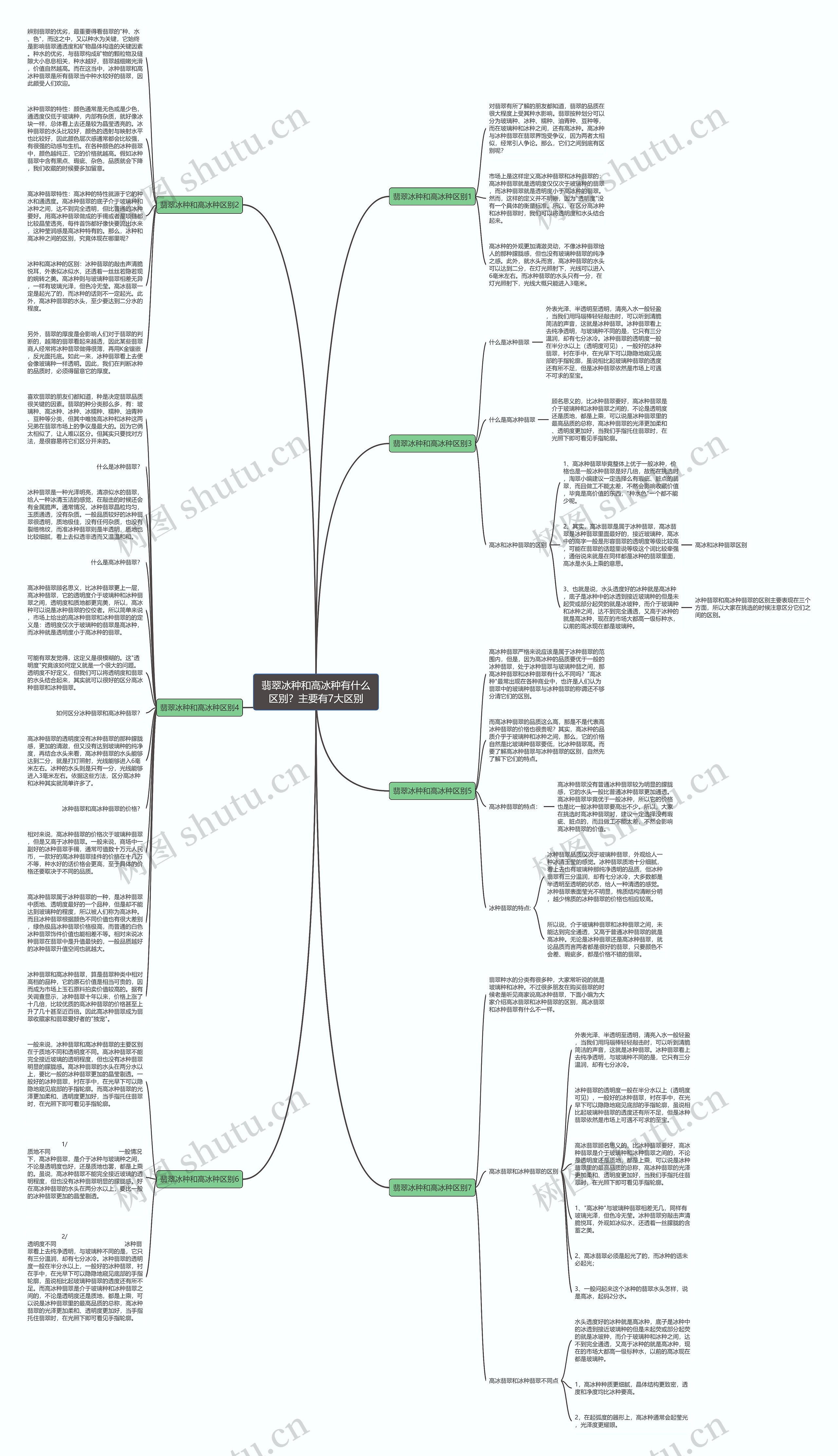 翡翠冰种和高冰种有什么区别？主要有7大区别思维导图