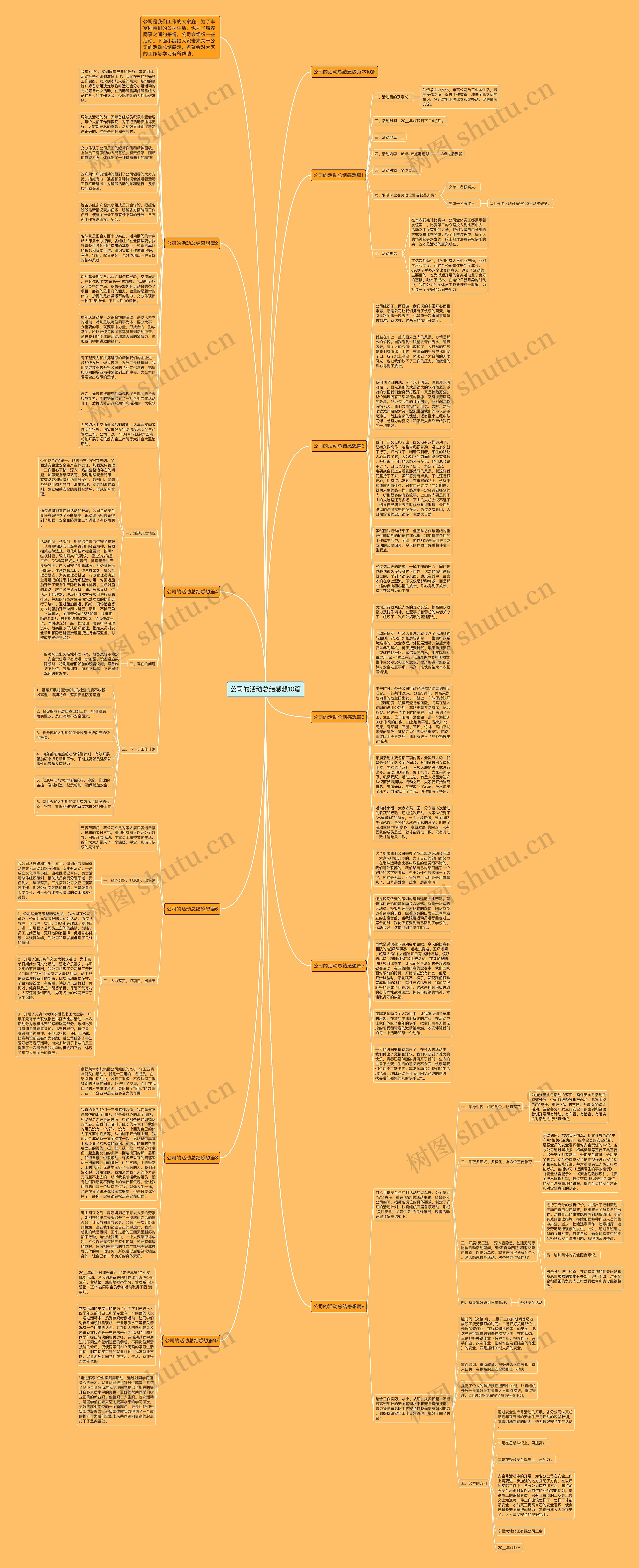 公司的活动总结感想10篇思维导图