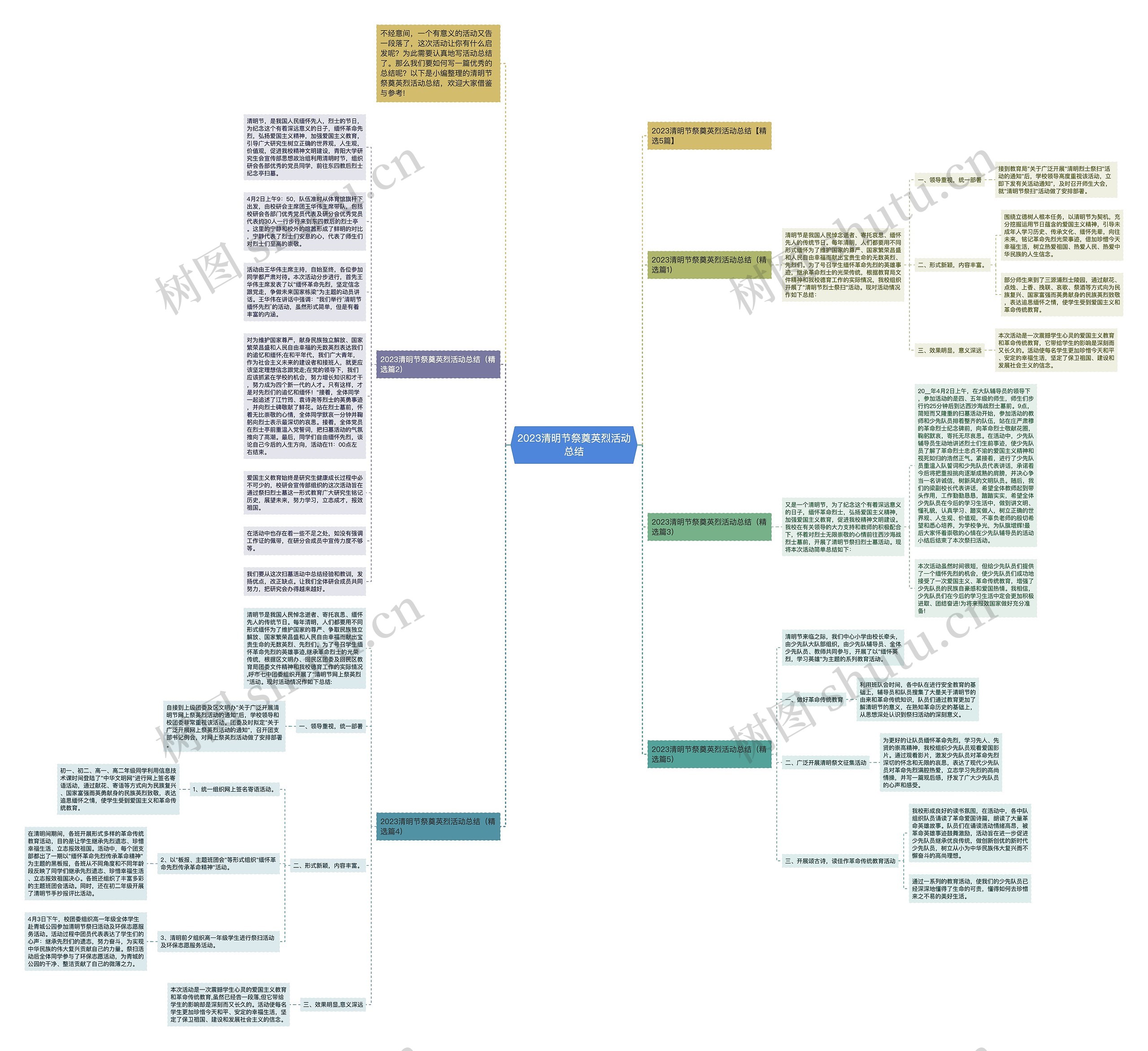 2023清明节祭奠英烈活动总结思维导图