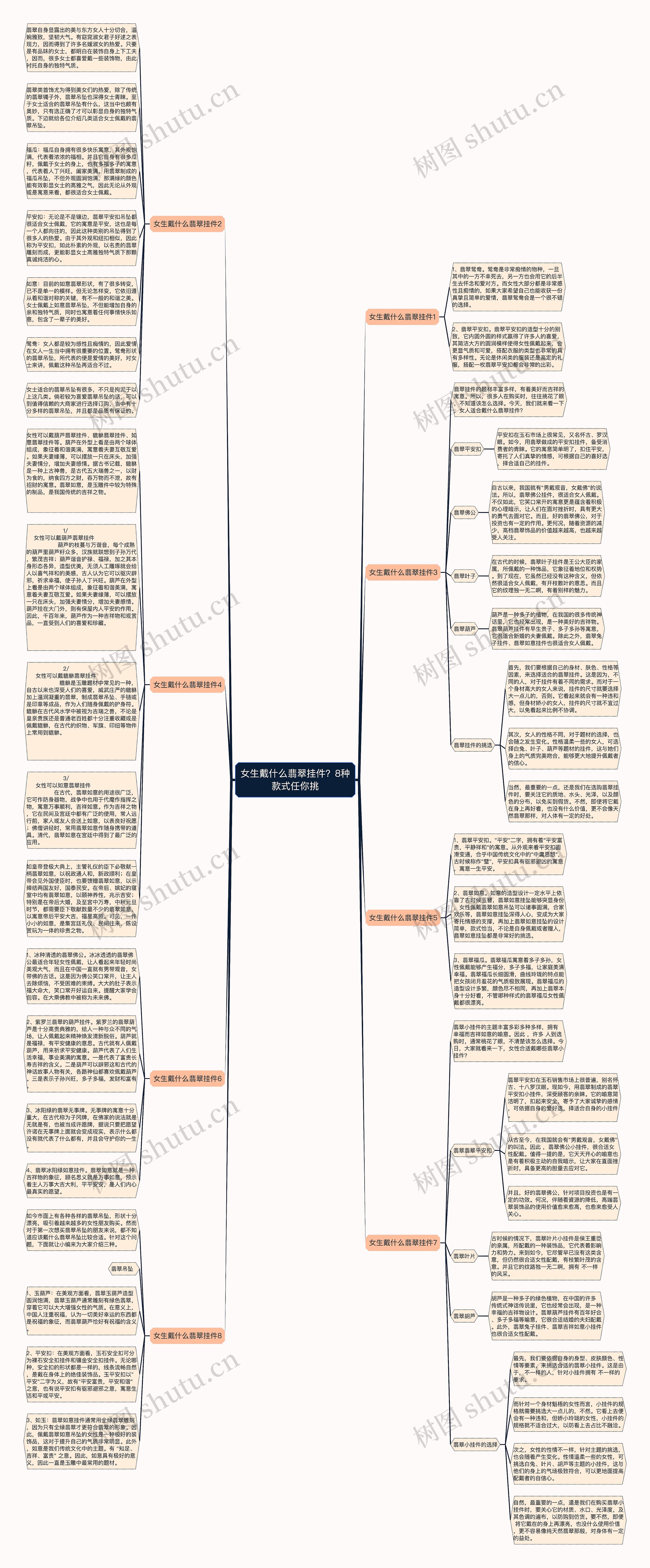 女生戴什么翡翠挂件?8种款式任你挑思维导图高清图 女生戴什么翡翠挂件?8种款式任你挑思维导图