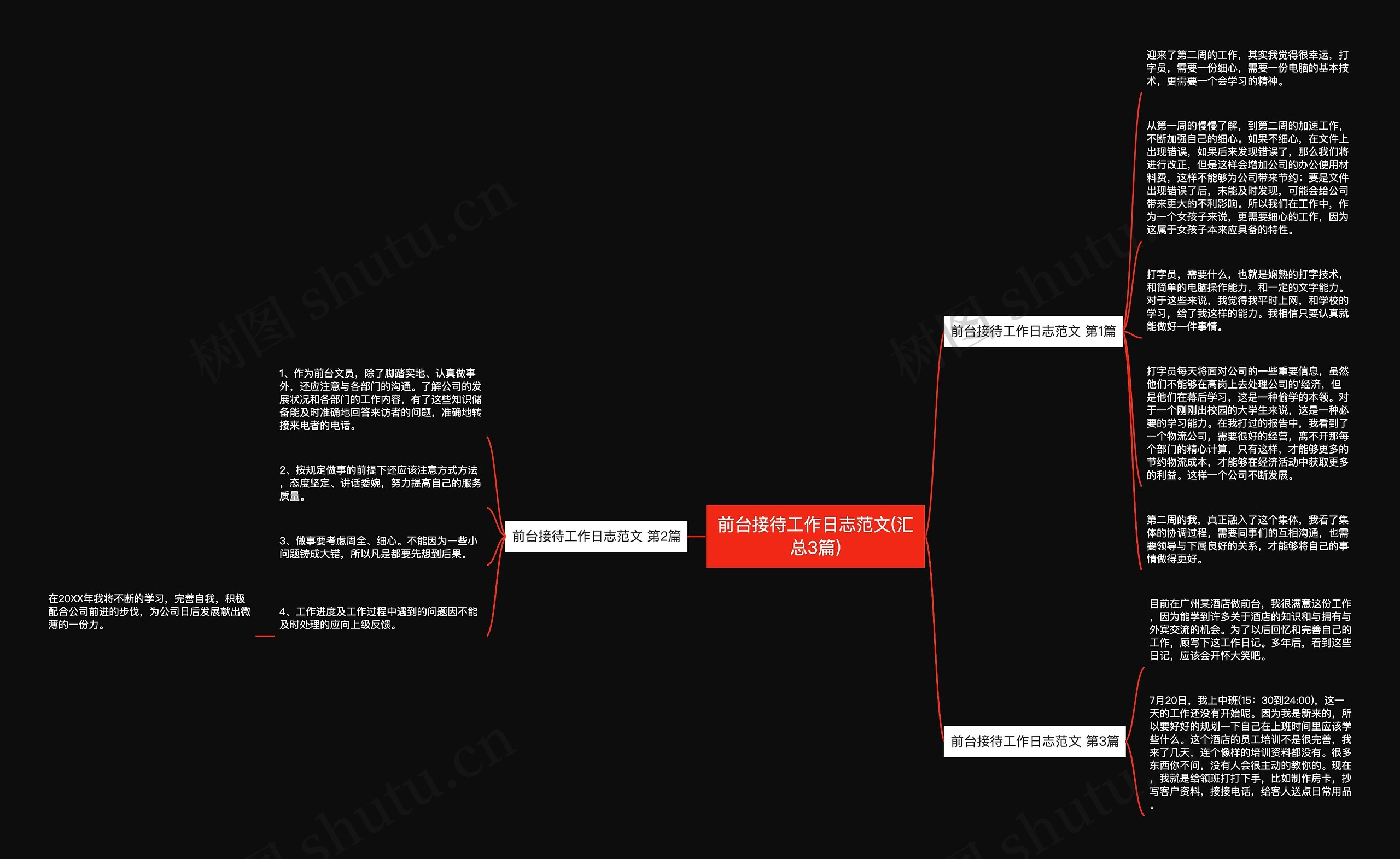 前台接待工作日志范文(汇总3篇)思维导图