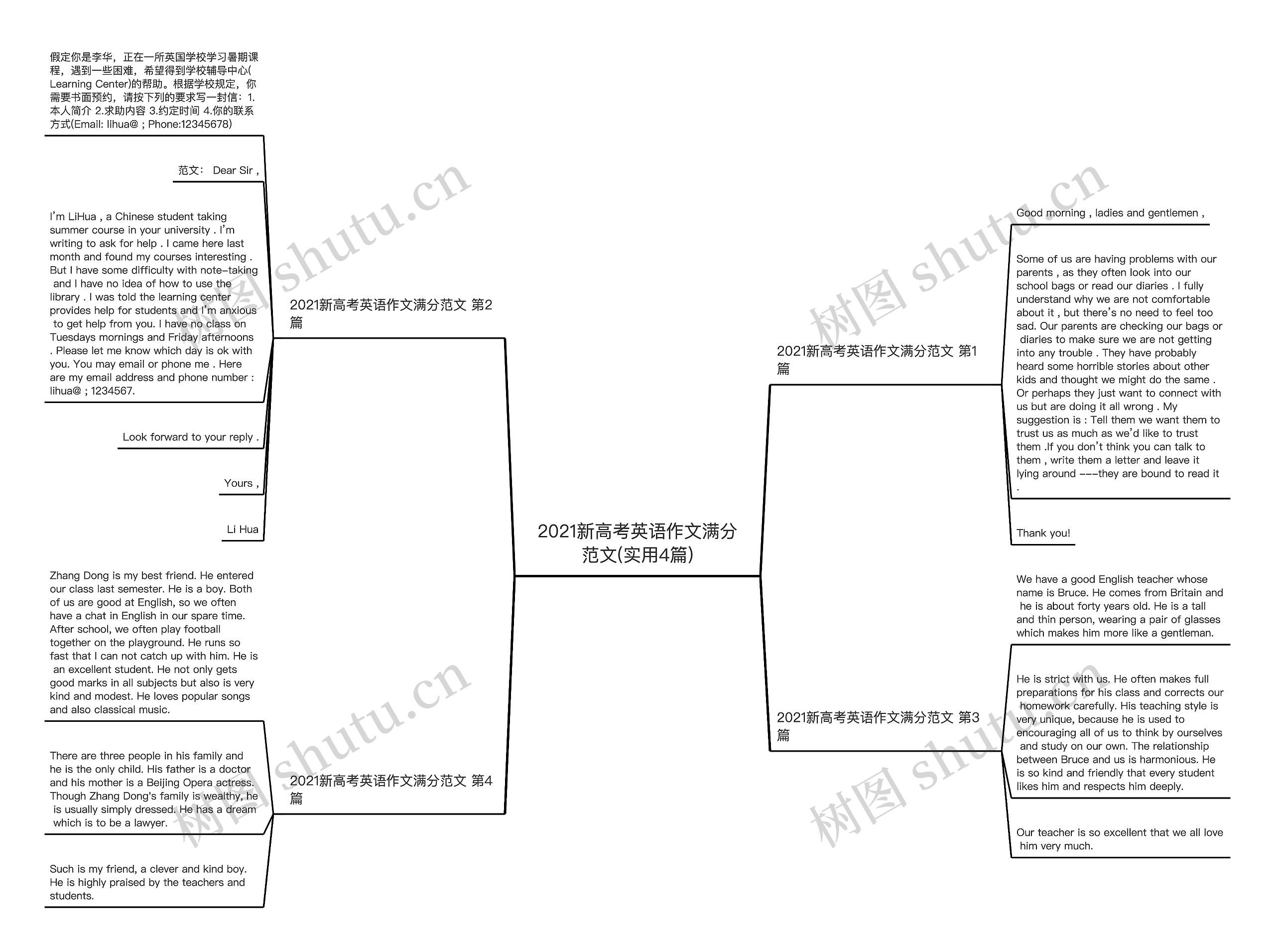 2021新高考英语作文满分范文(实用4篇)思维导图