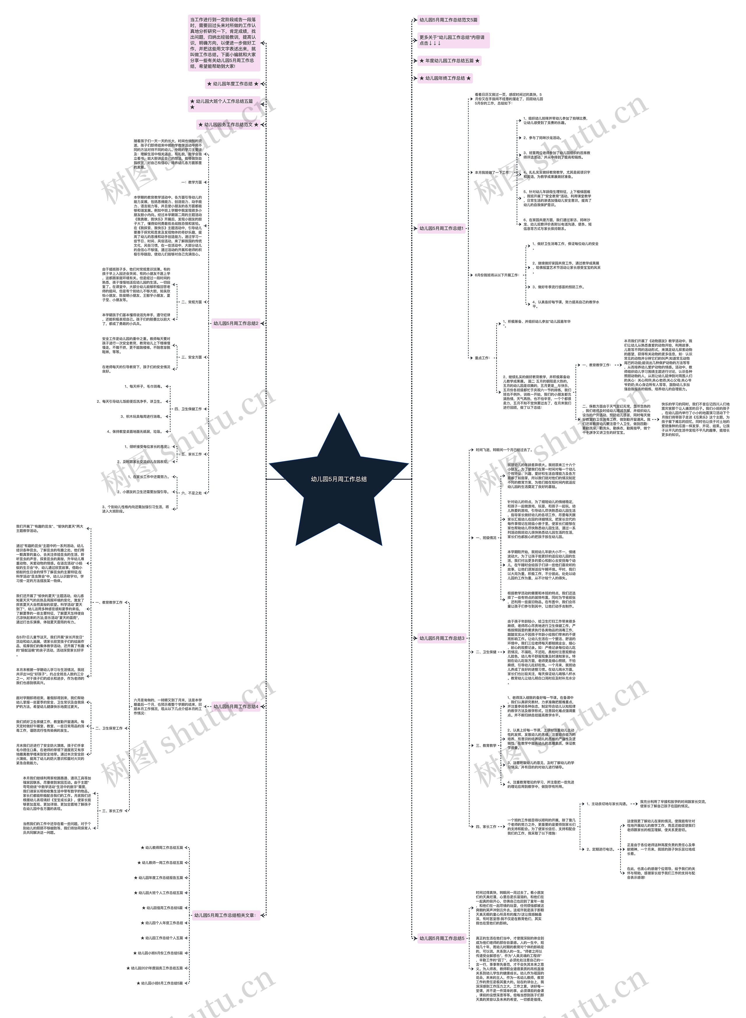 幼儿园5月周工作总结思维导图