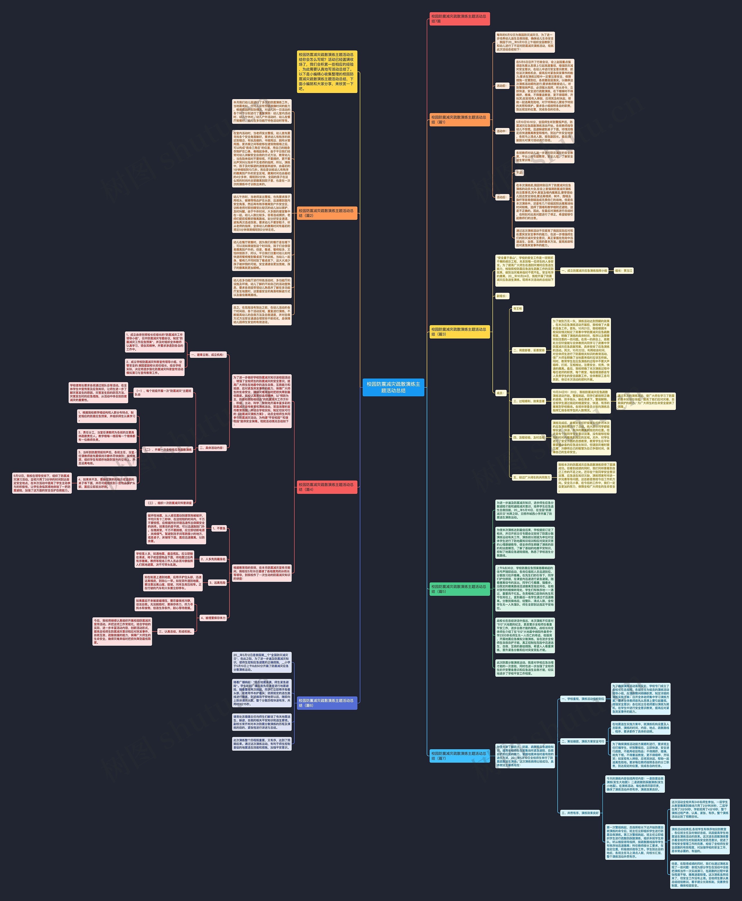 校园防震减灾疏散演练主题活动总结思维导图