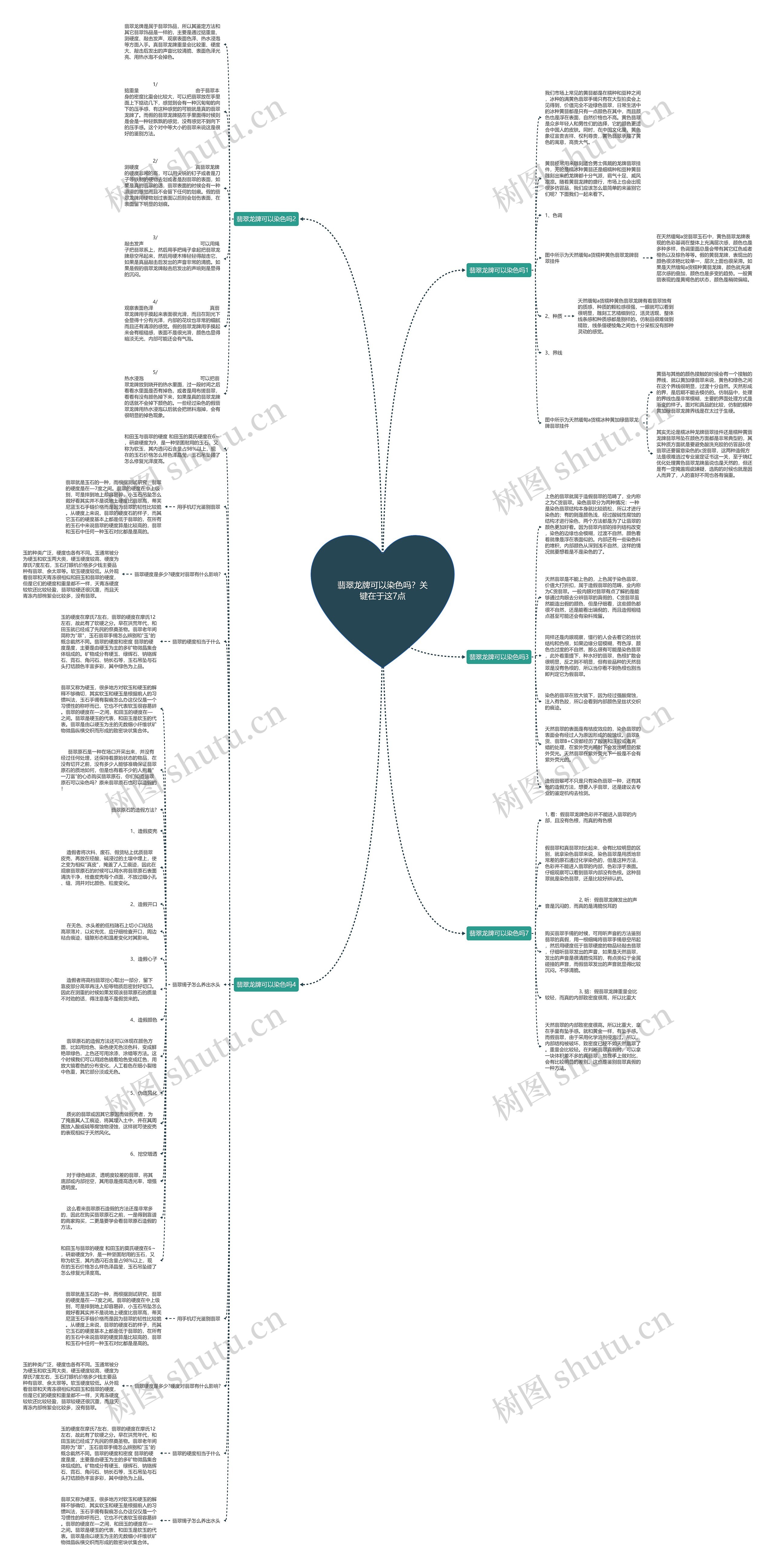 翡翠龙牌可以染色吗？关键在于这7点思维导图
