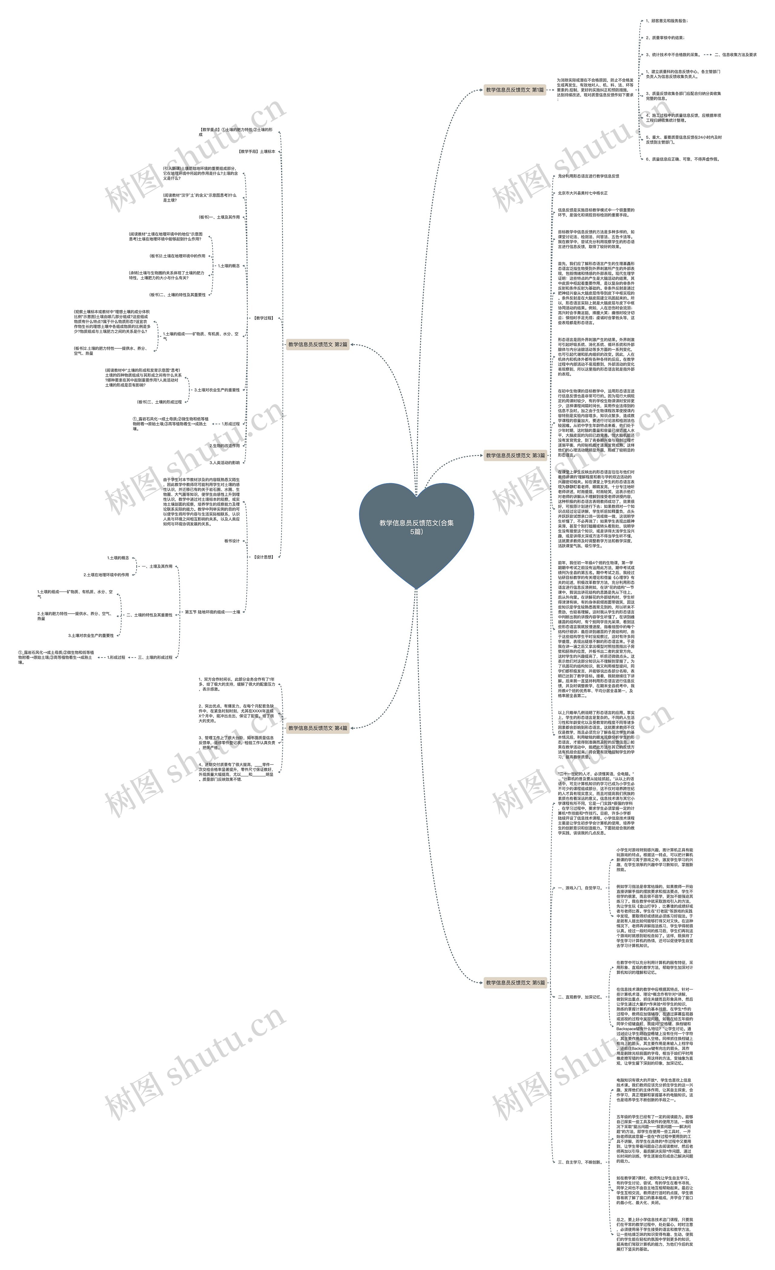 教学信息员反馈范文(合集5篇)思维导图