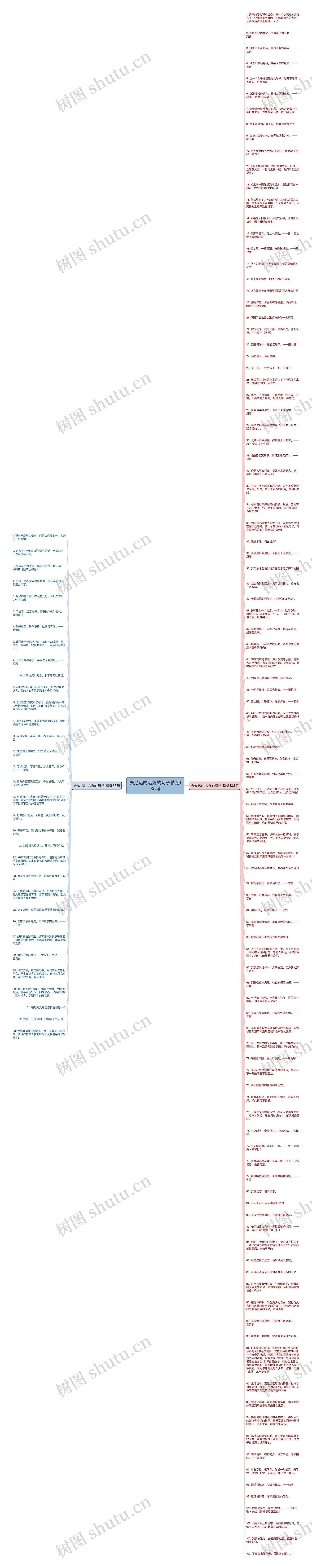 去遥远的远方的句子精选136句思维导图