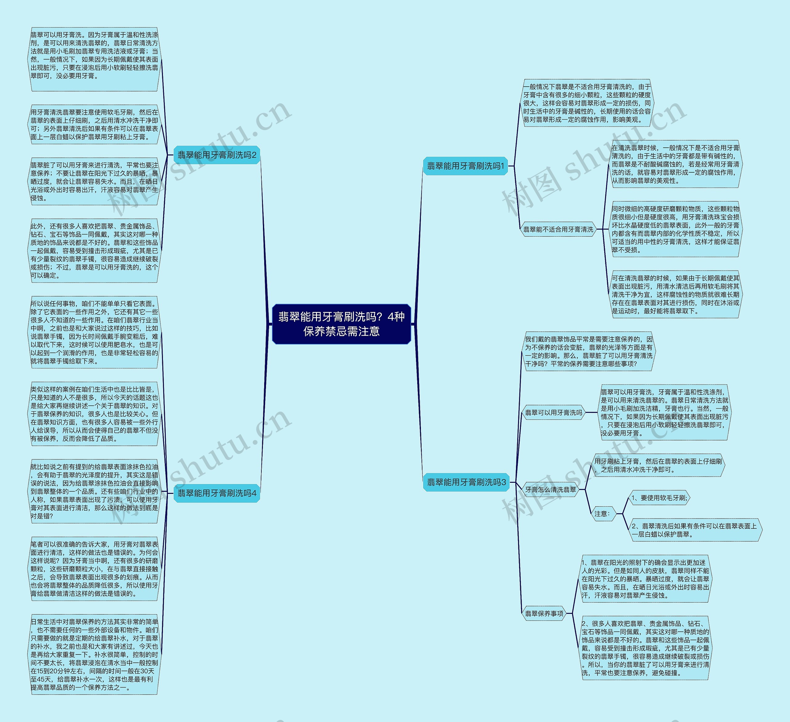翡翠能用牙膏刷洗吗?4种保养禁忌需注意思维导图高清图 翡翠能用牙膏刷洗吗?4种保养禁忌需注意思维导图