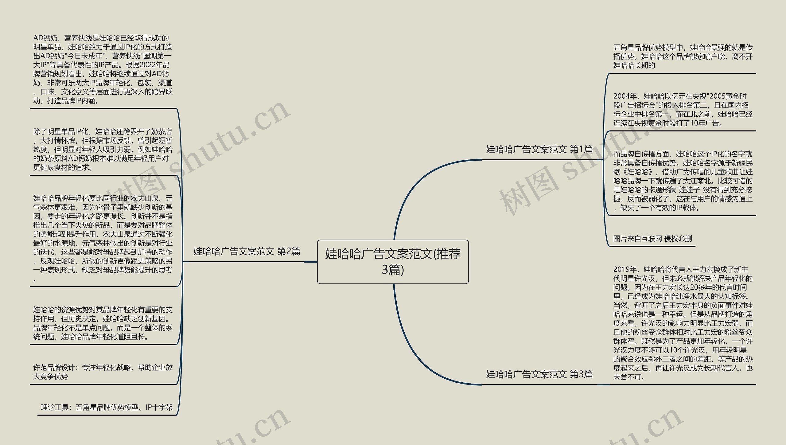 娃哈哈广告文案范文(推荐3篇) 娃哈哈广告文案范文(推荐3篇)