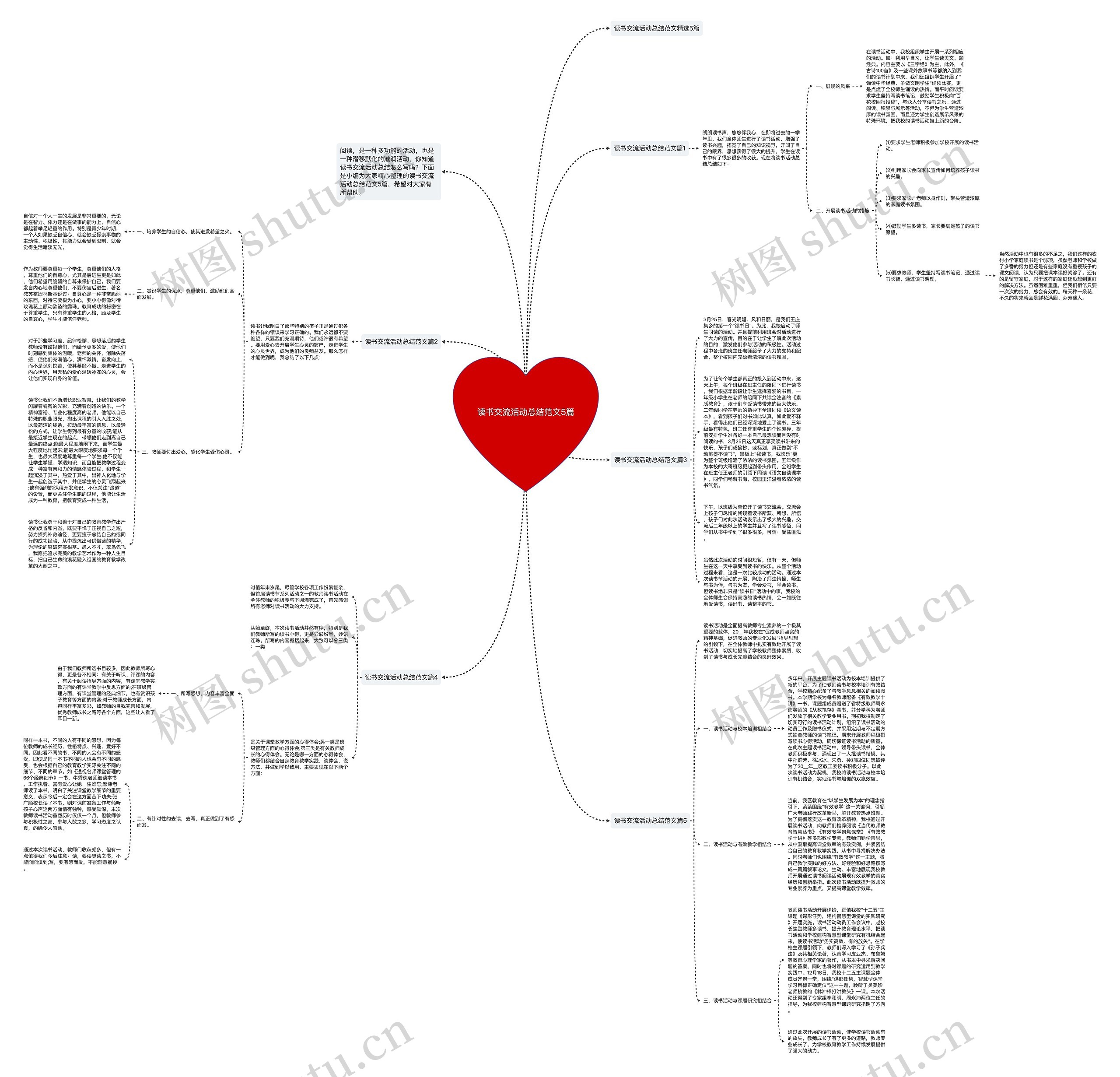 读书交流活动总结范文5篇思维导图