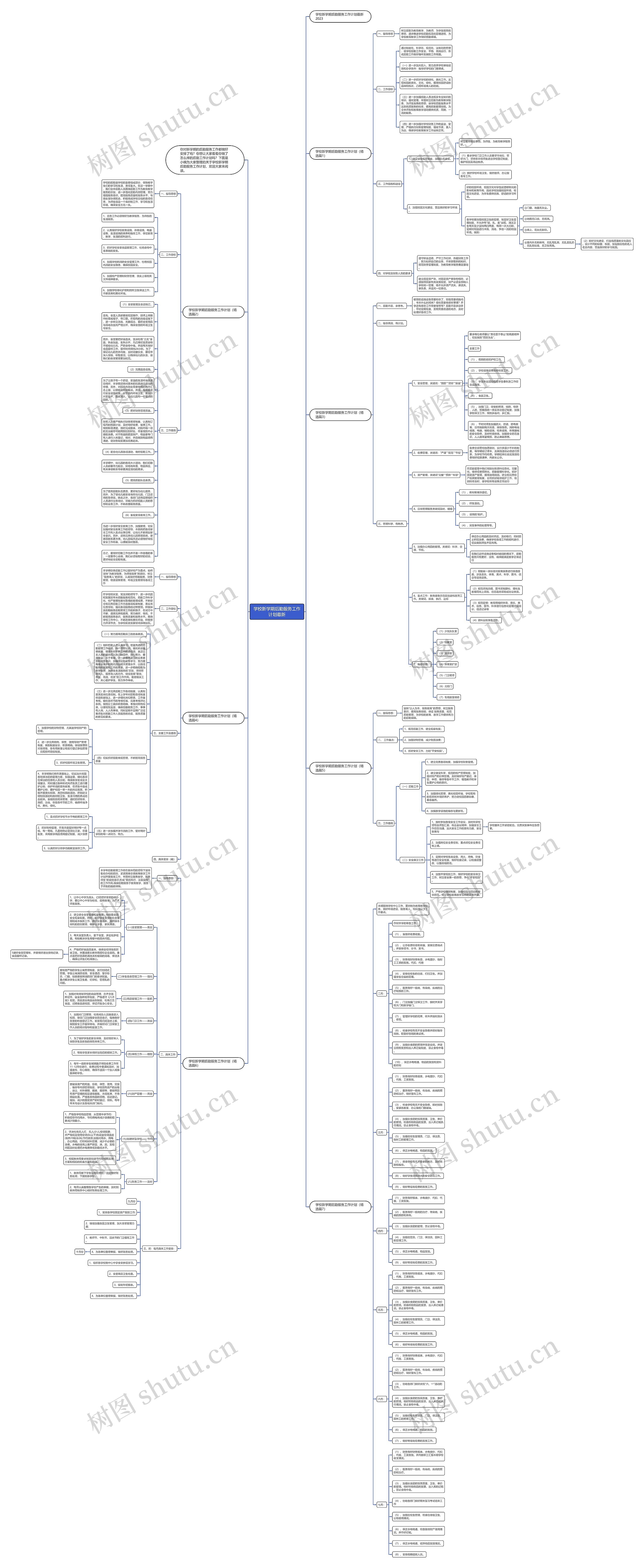 学校新学期后勤服务工作计划最新思维导图