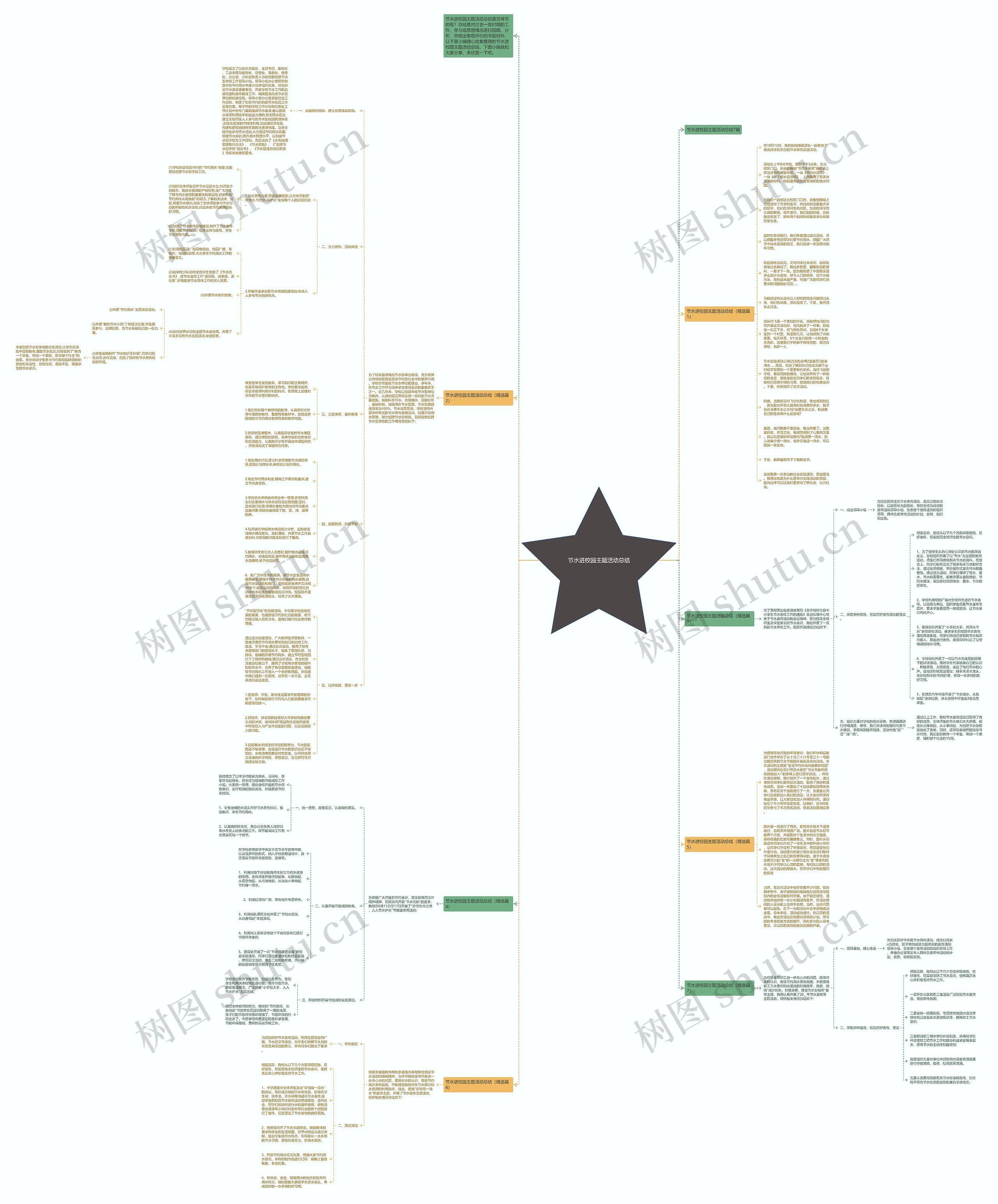 节水进校园主题活动总结思维导图