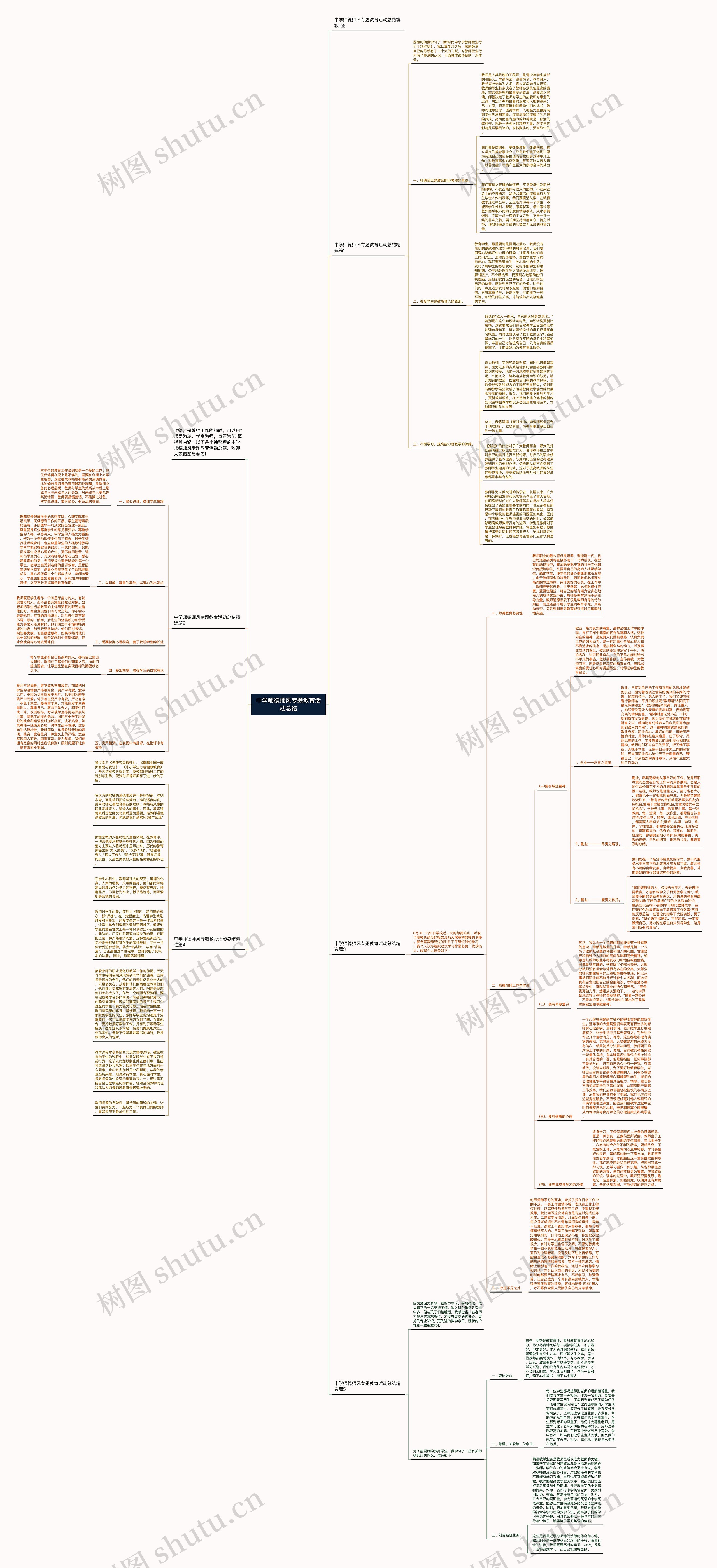 中学师德师风专题教育活动总结思维导图