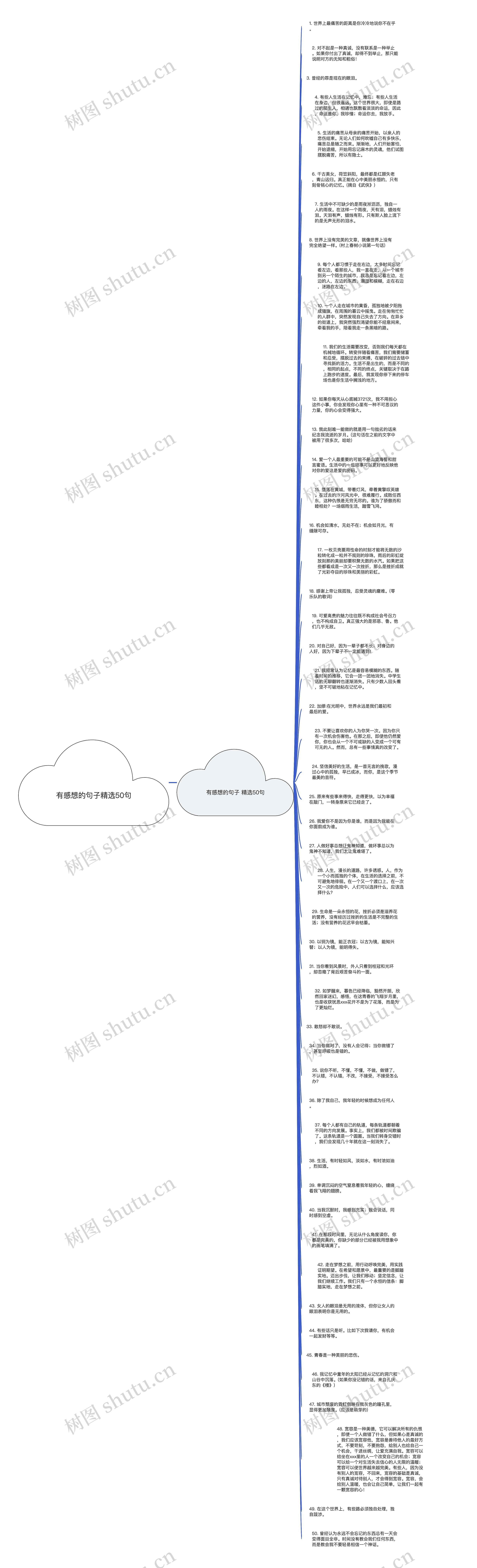 有感想的句子精选50句思维导图