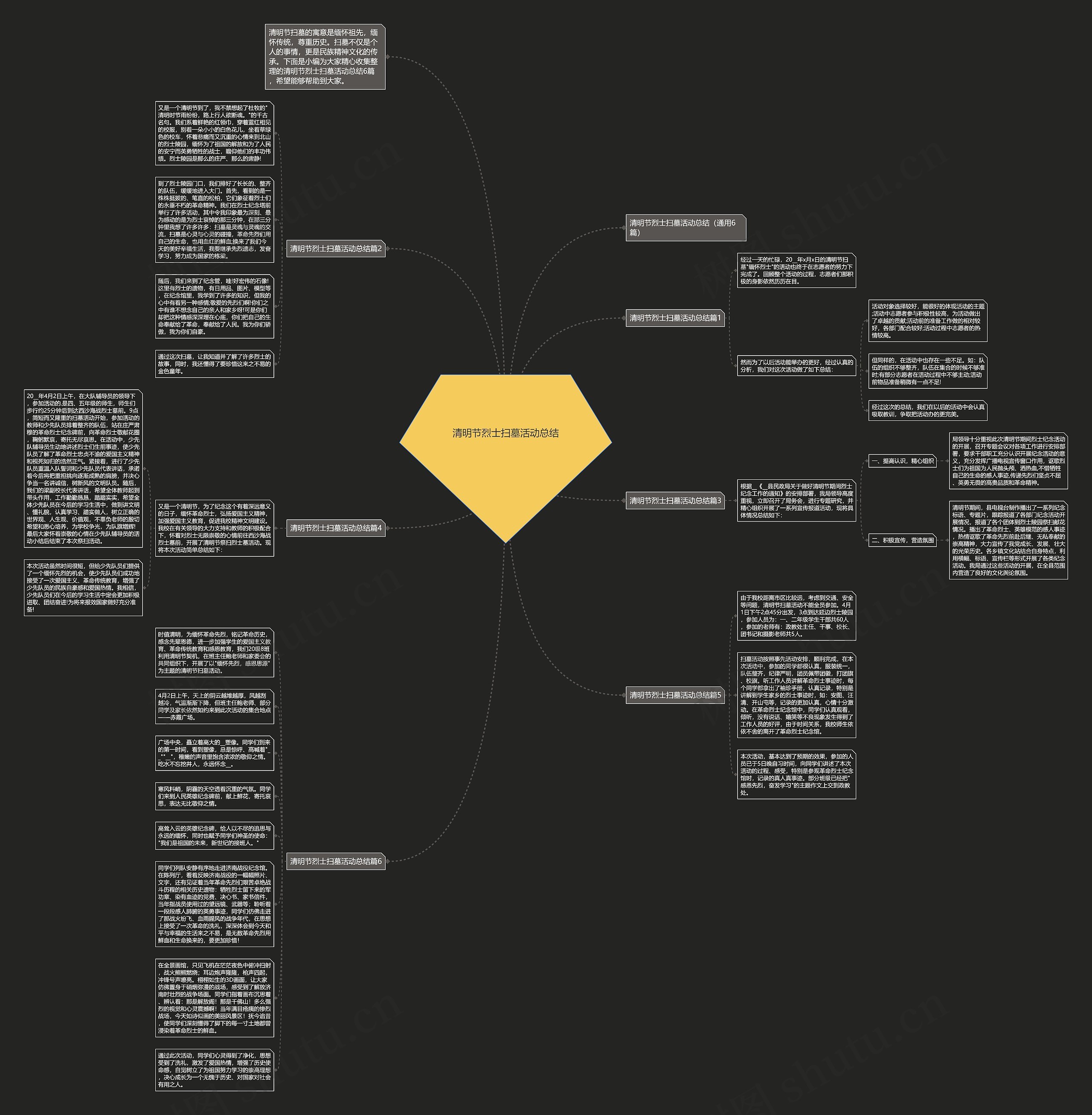 清明节烈士扫墓活动总结思维导图