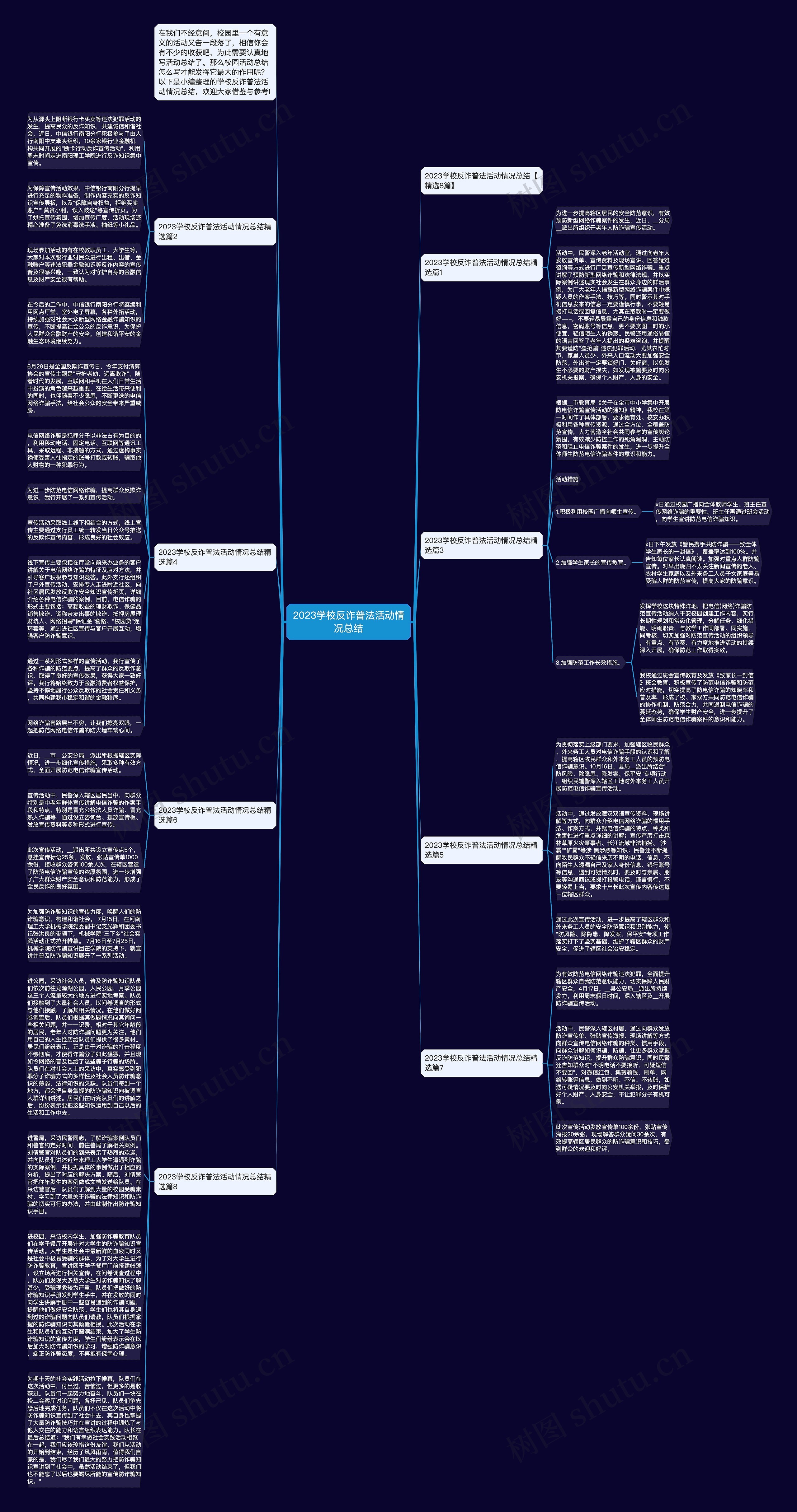 2023学校反诈普法活动情况总结思维导图