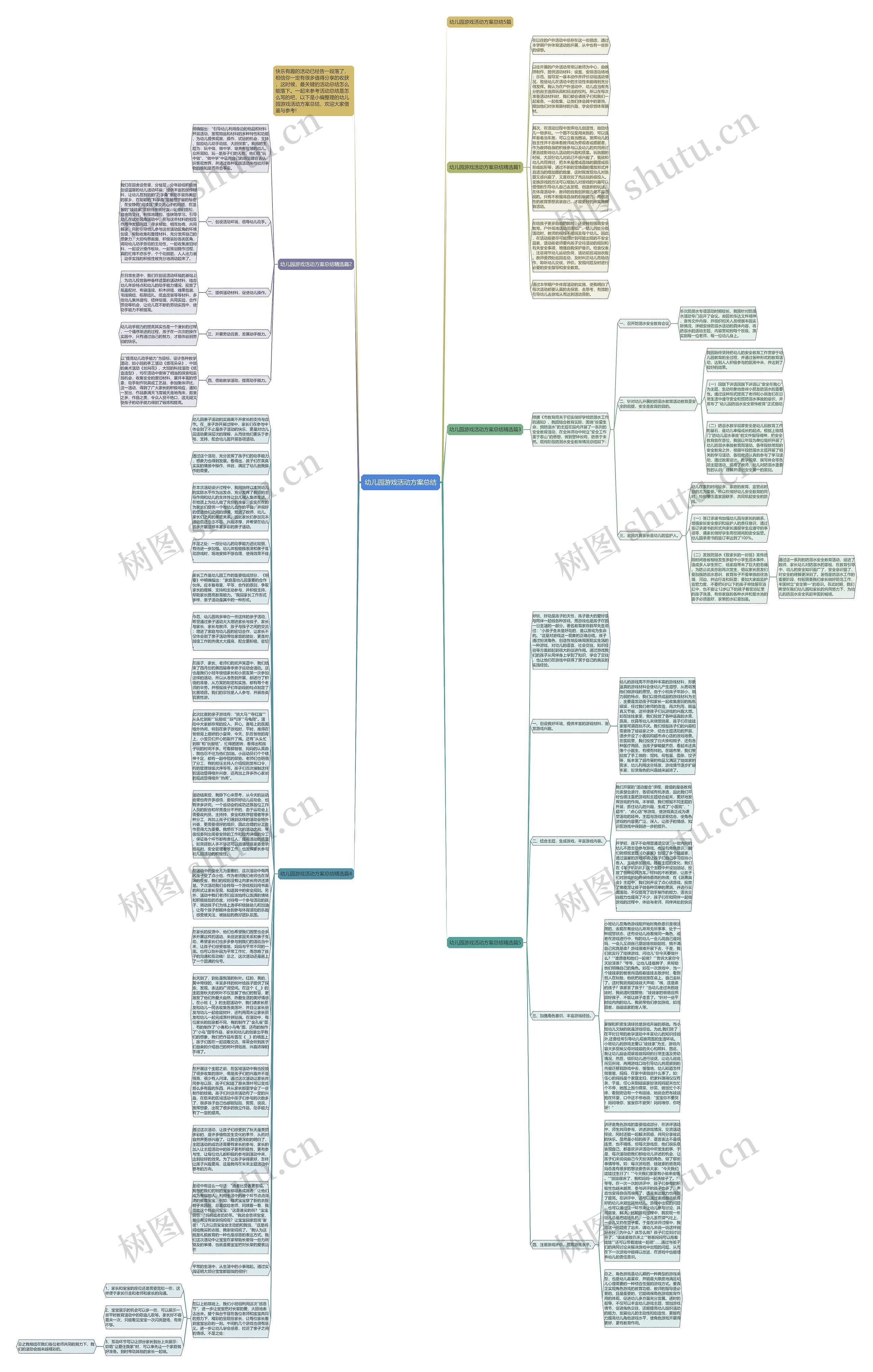 幼儿园游戏活动方案总结思维导图
