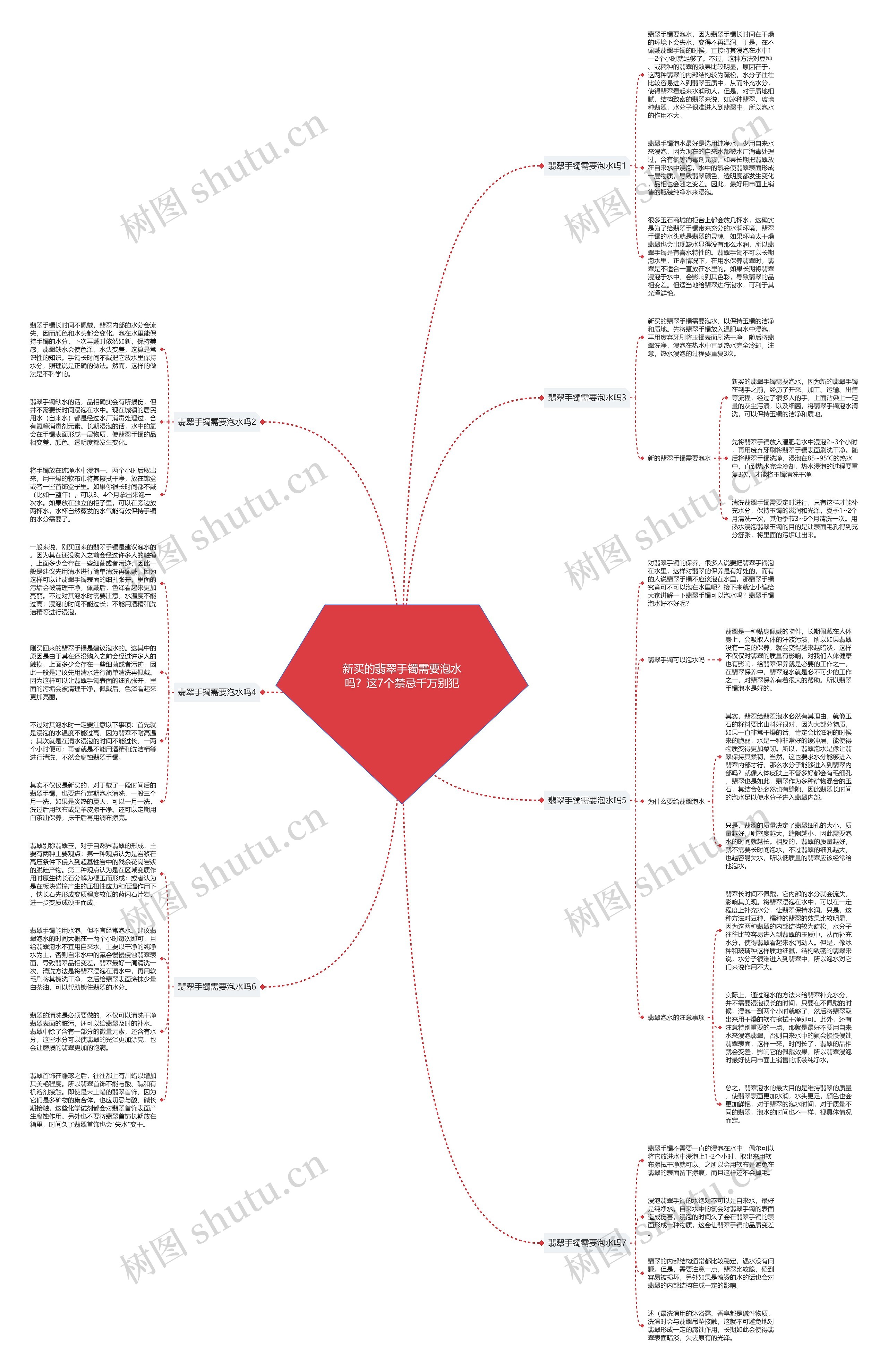 新买的翡翠手镯需要泡水吗？这7个禁忌千万别犯思维导图