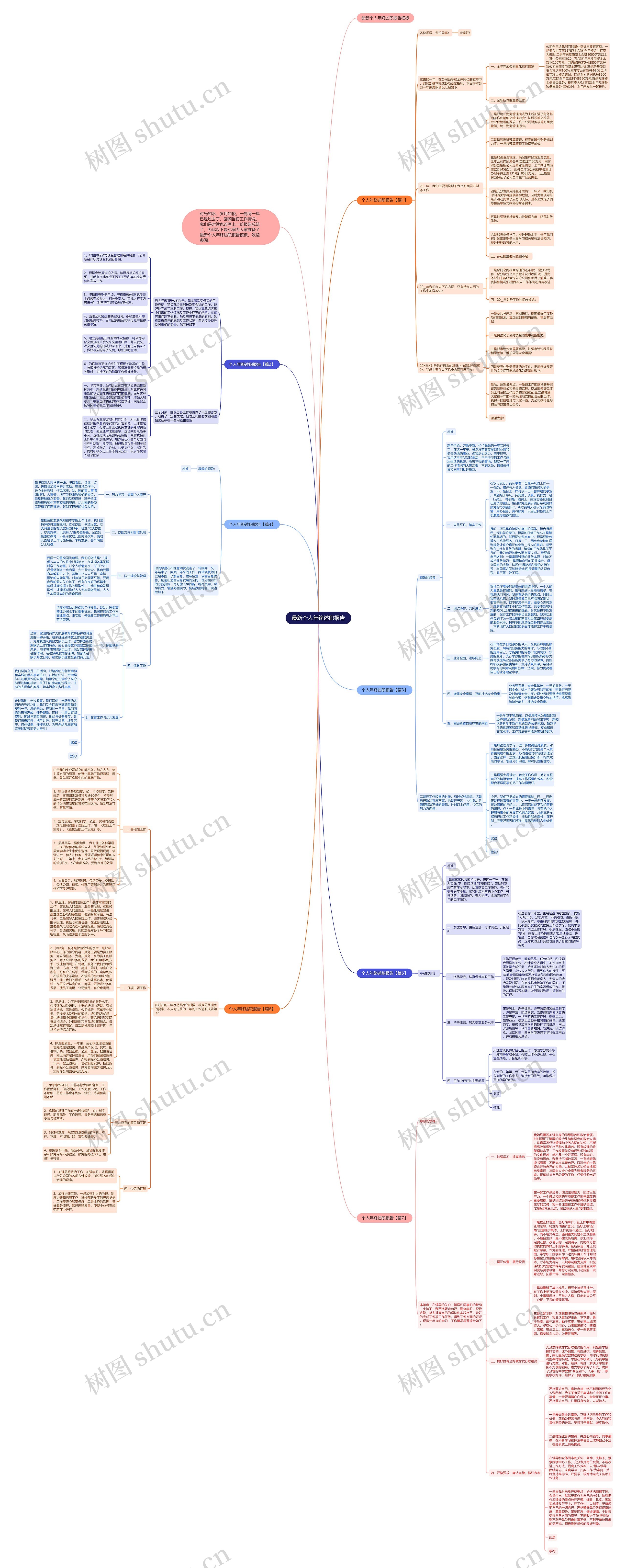 最新个人年终述职报告思维导图