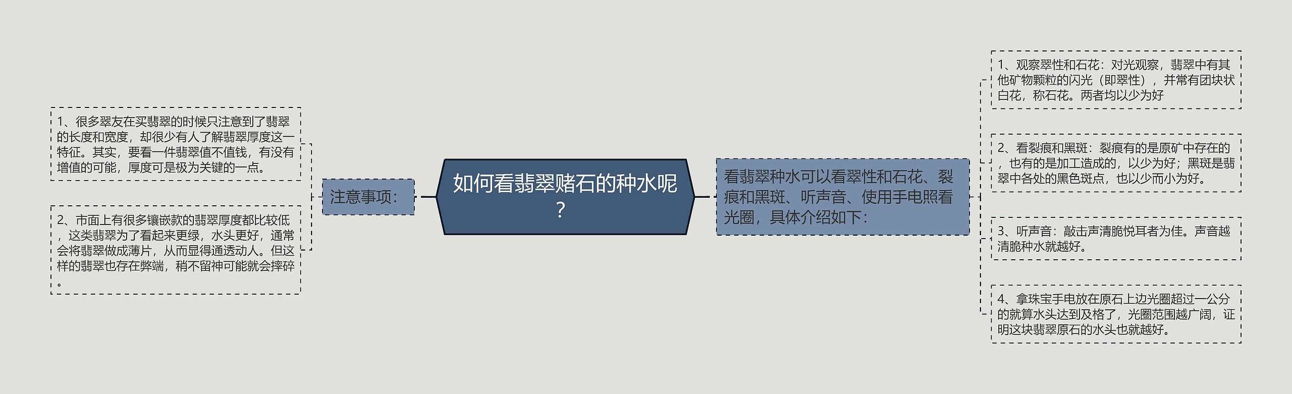 如何看翡翠赌石的种水呢? 如何看翡翠赌石的种水呢?