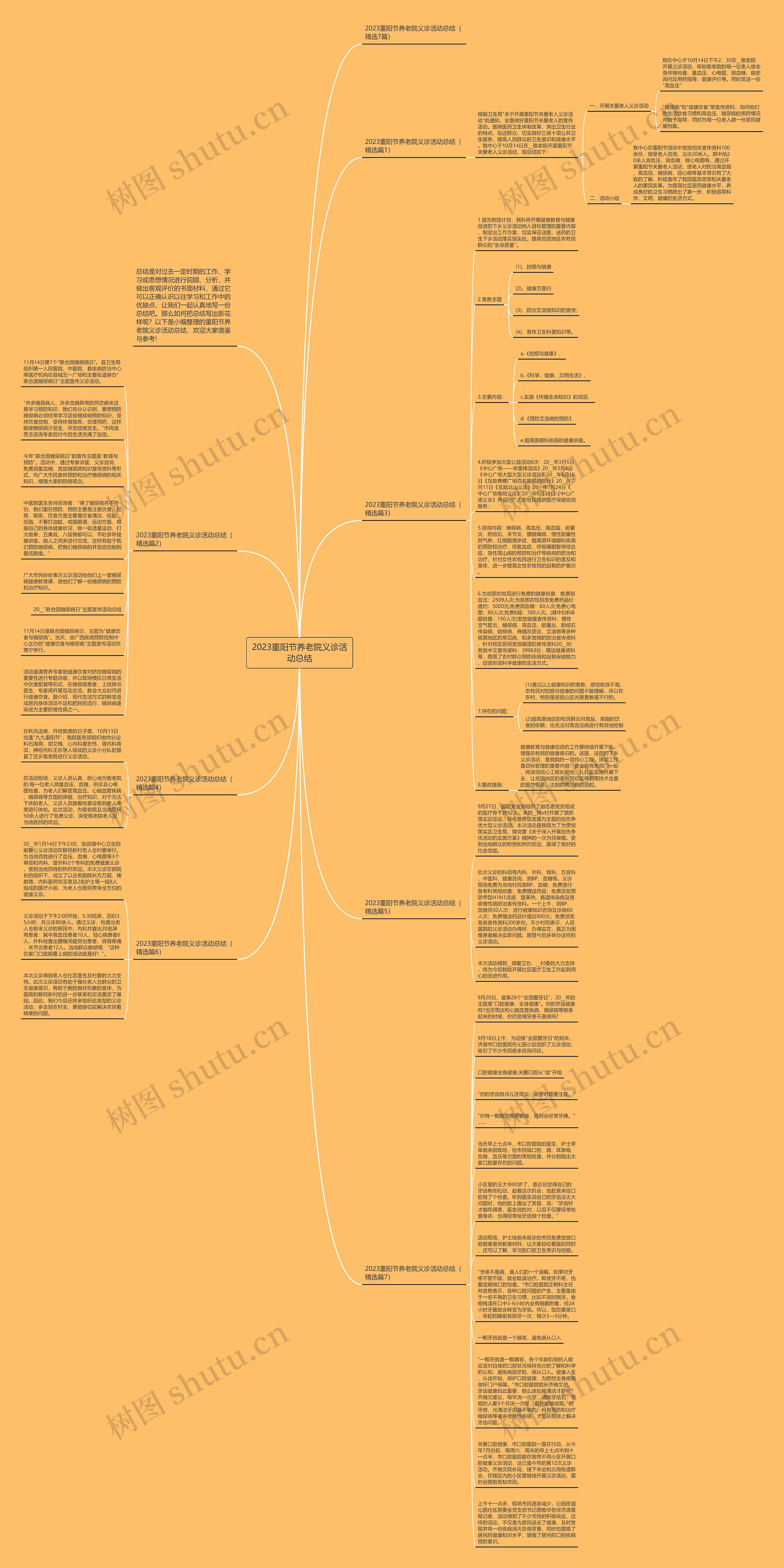2023重阳节养老院义诊活动总结思维导图高清图 2023重阳节养老院义诊活动总结思维导图