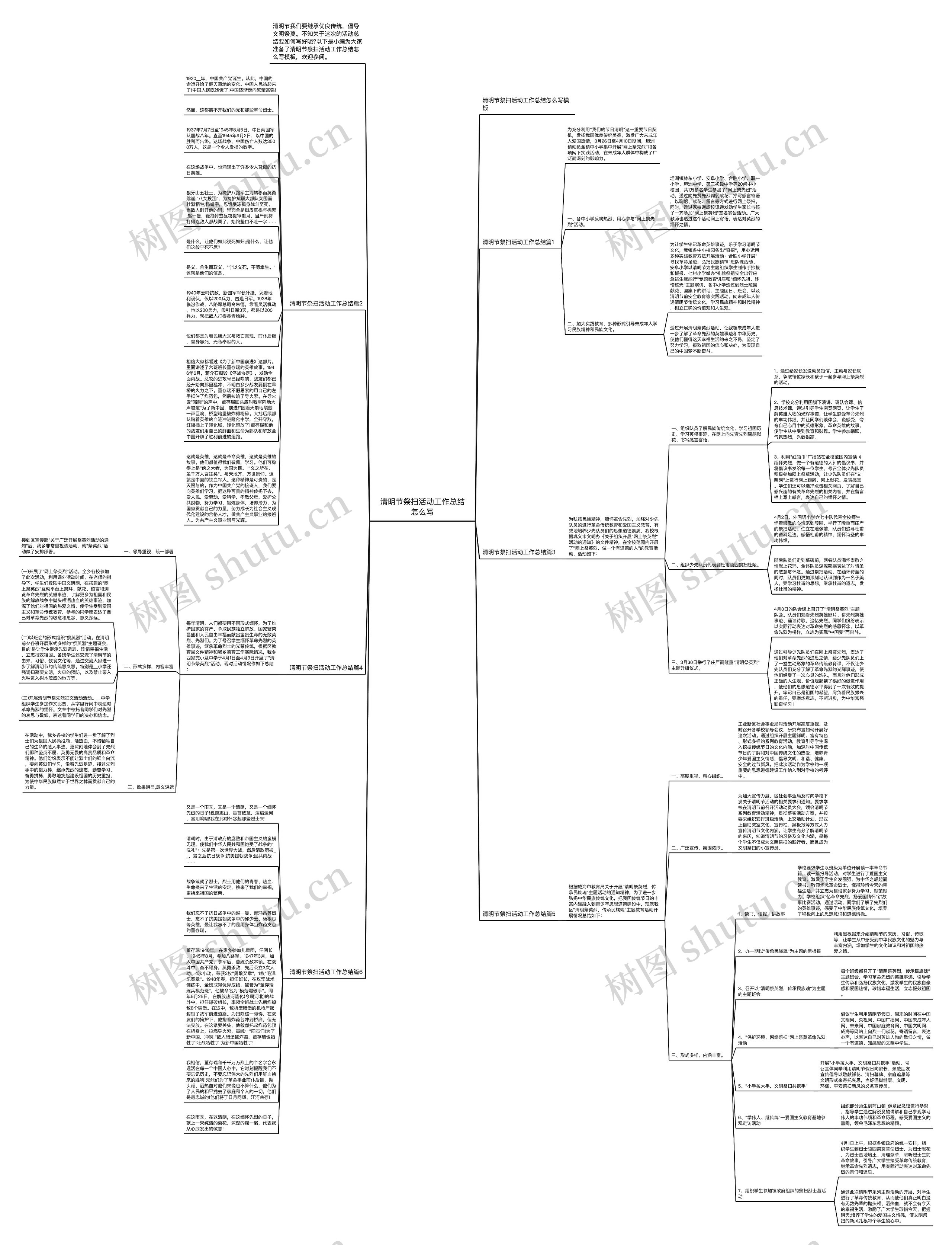 清明节祭扫活动工作总结怎么写思维导图