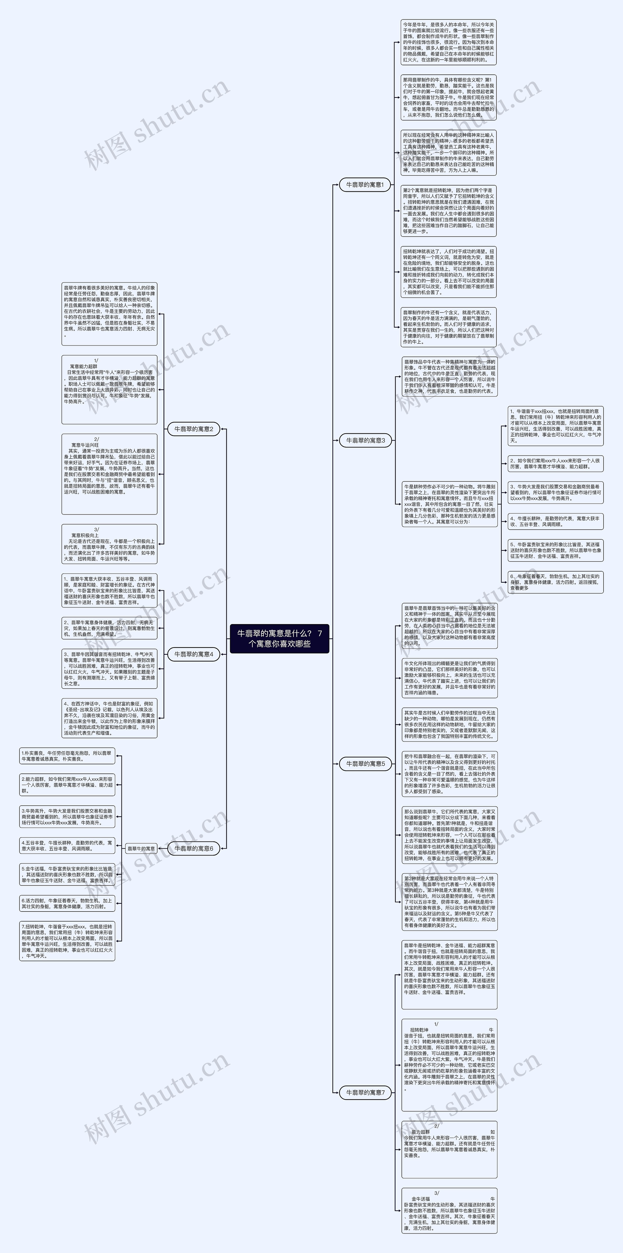 牛翡翠的寓意是什么？ 7个寓意你喜欢哪些思维导图