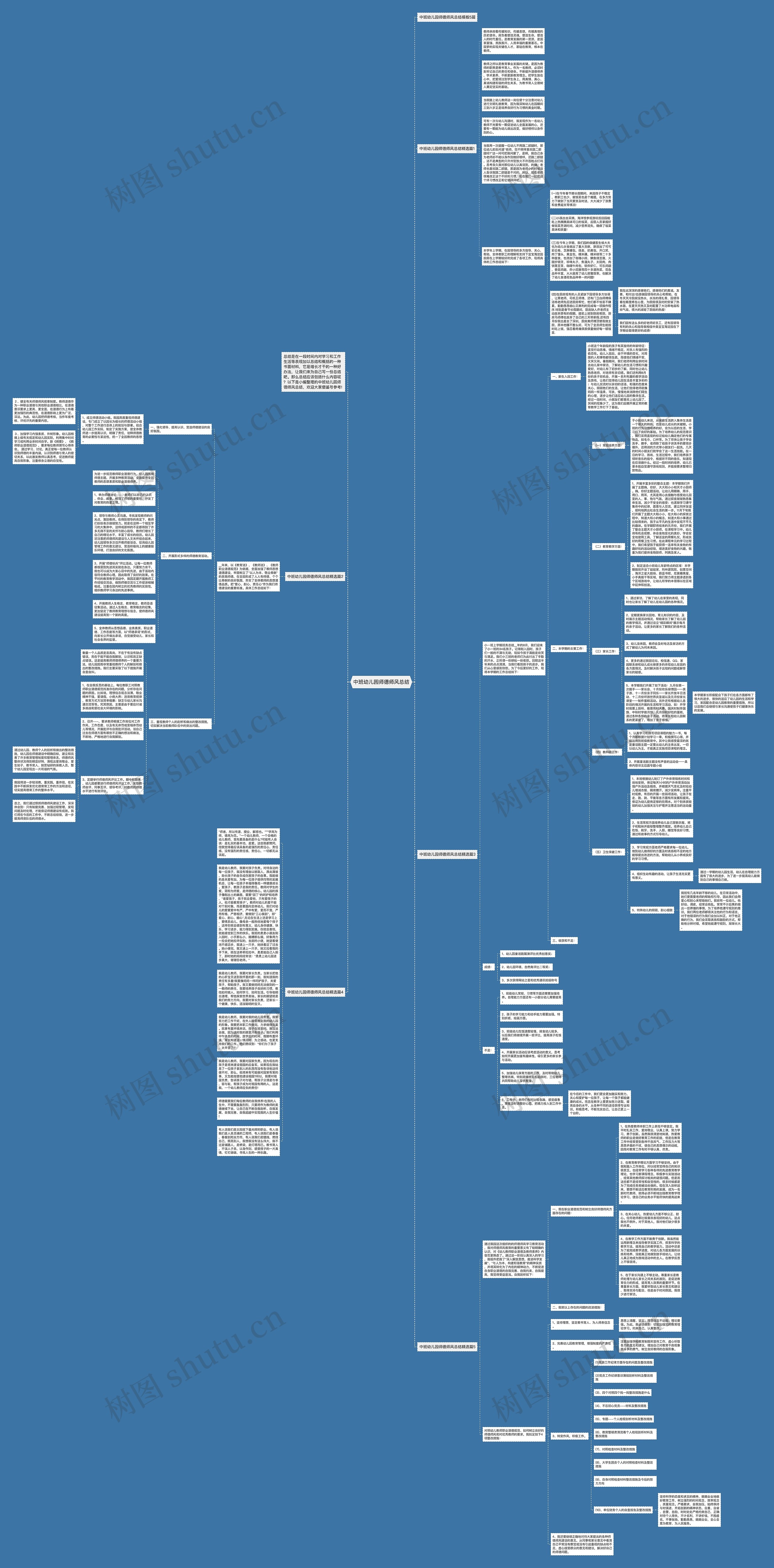 中班幼儿园师德师风总结思维导图