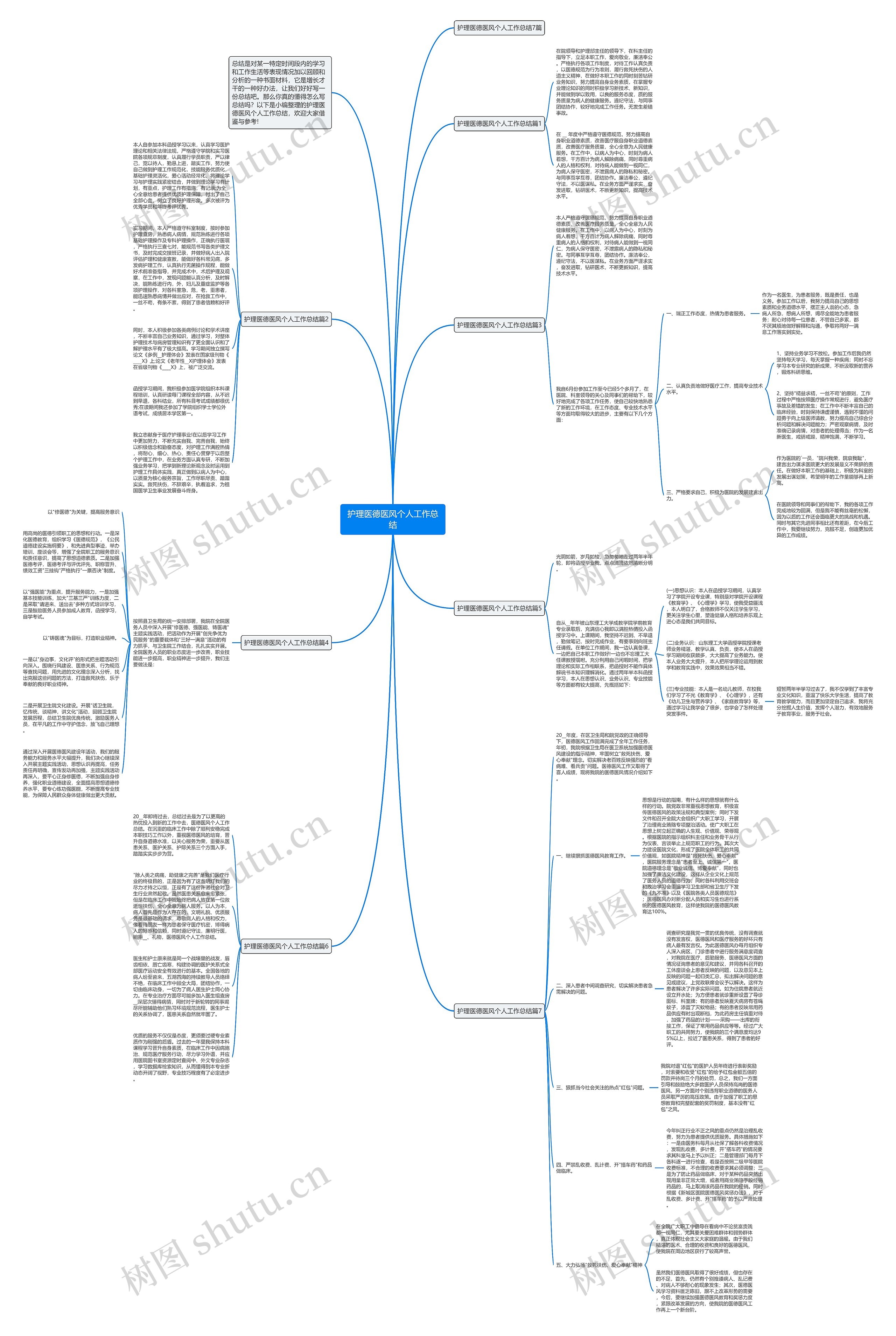 护理医德医风个人工作总结思维导图
