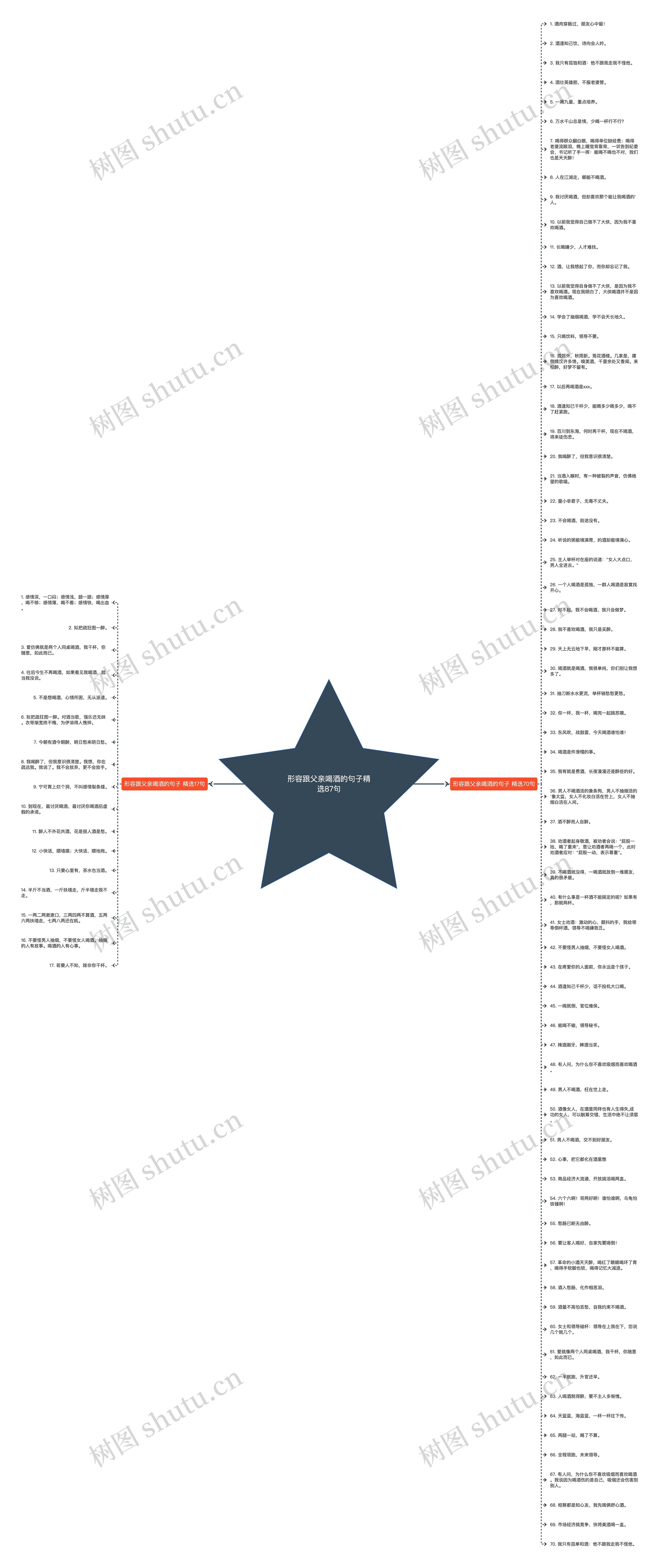 形容跟父亲喝酒的句子精选87句思维导图